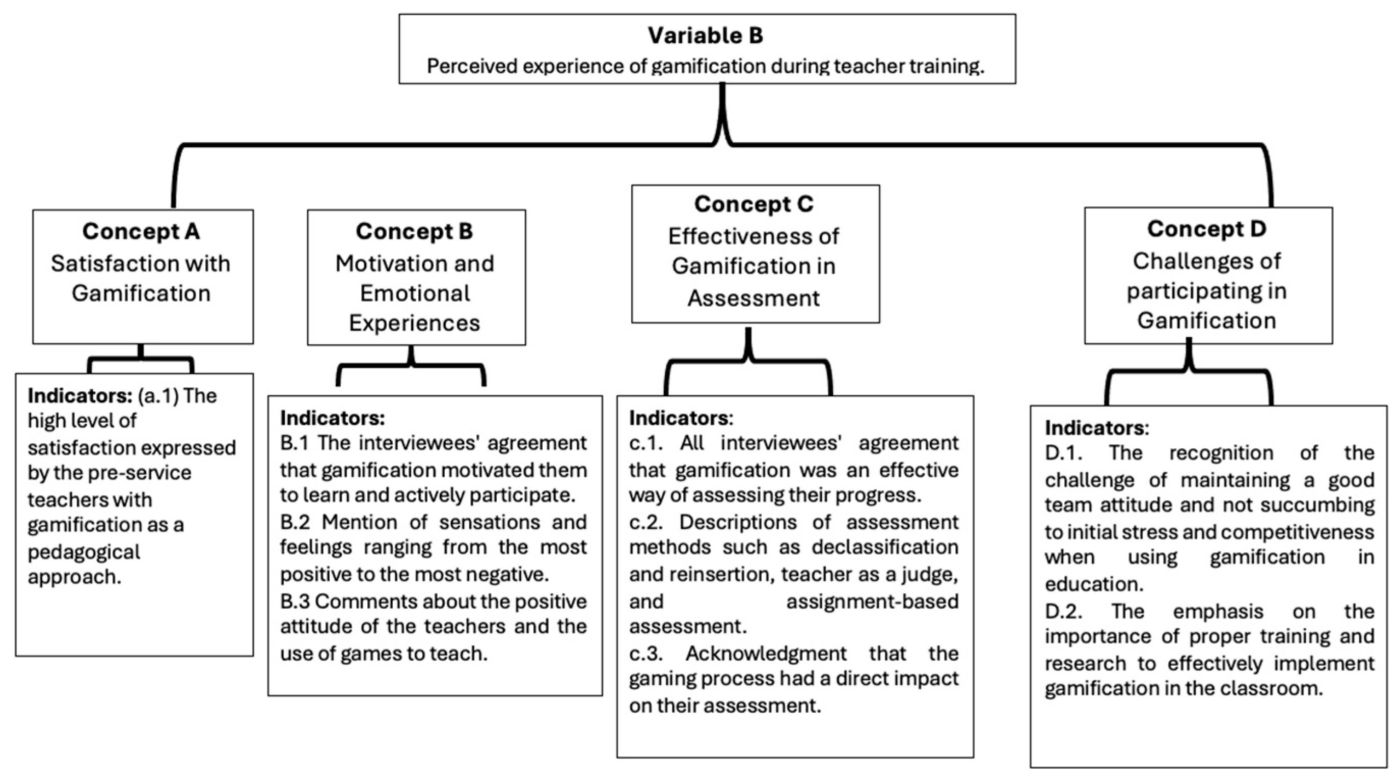 Societies 14 00011 g003 Societies 14 00011 g003