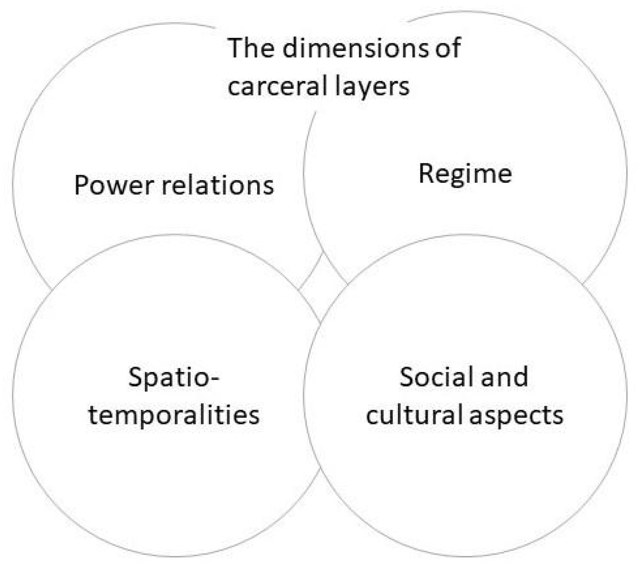 Societies 14 00012 g001 Societies 14 00012 g001