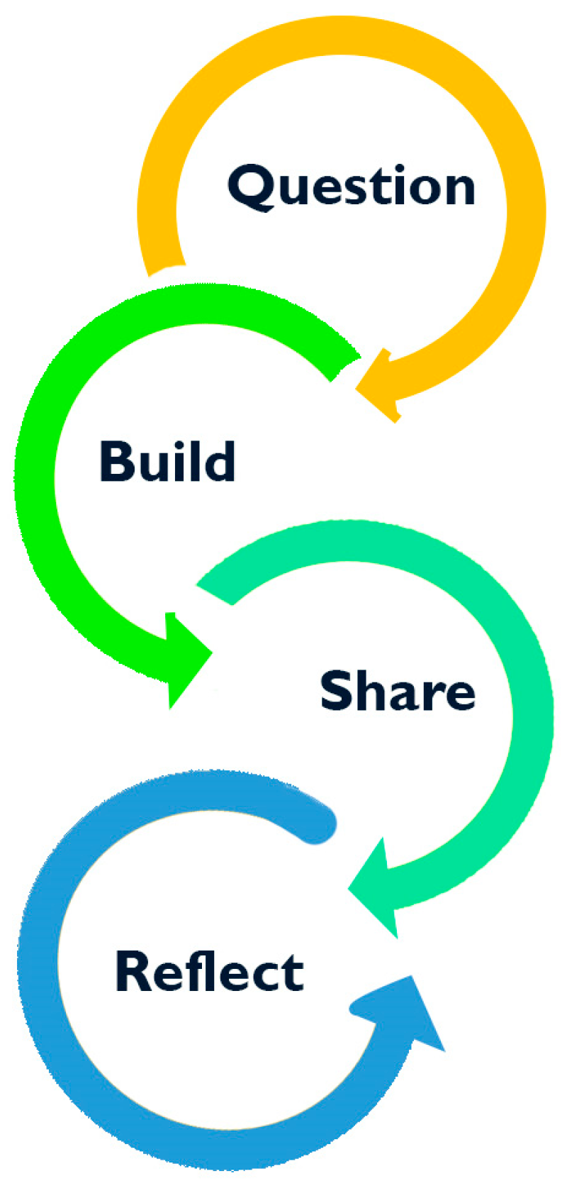 Societies 14 00015 g001