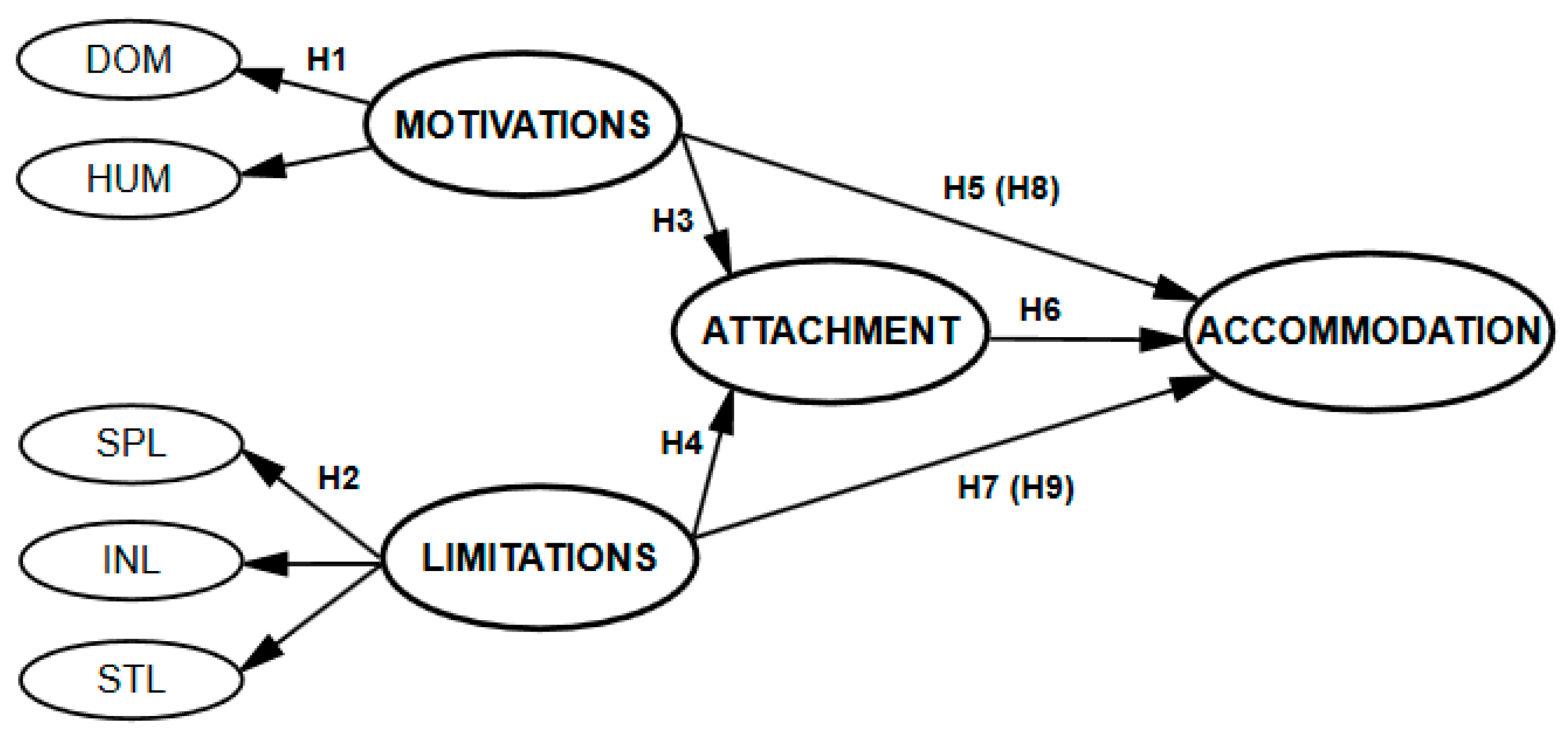 Societies 14 00018 g001