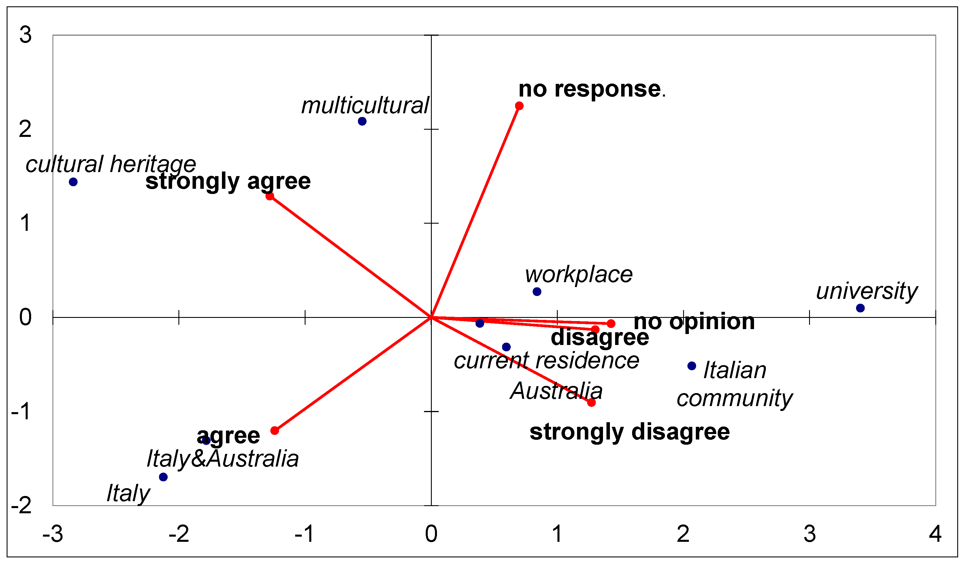 Societies 14 00020 g001