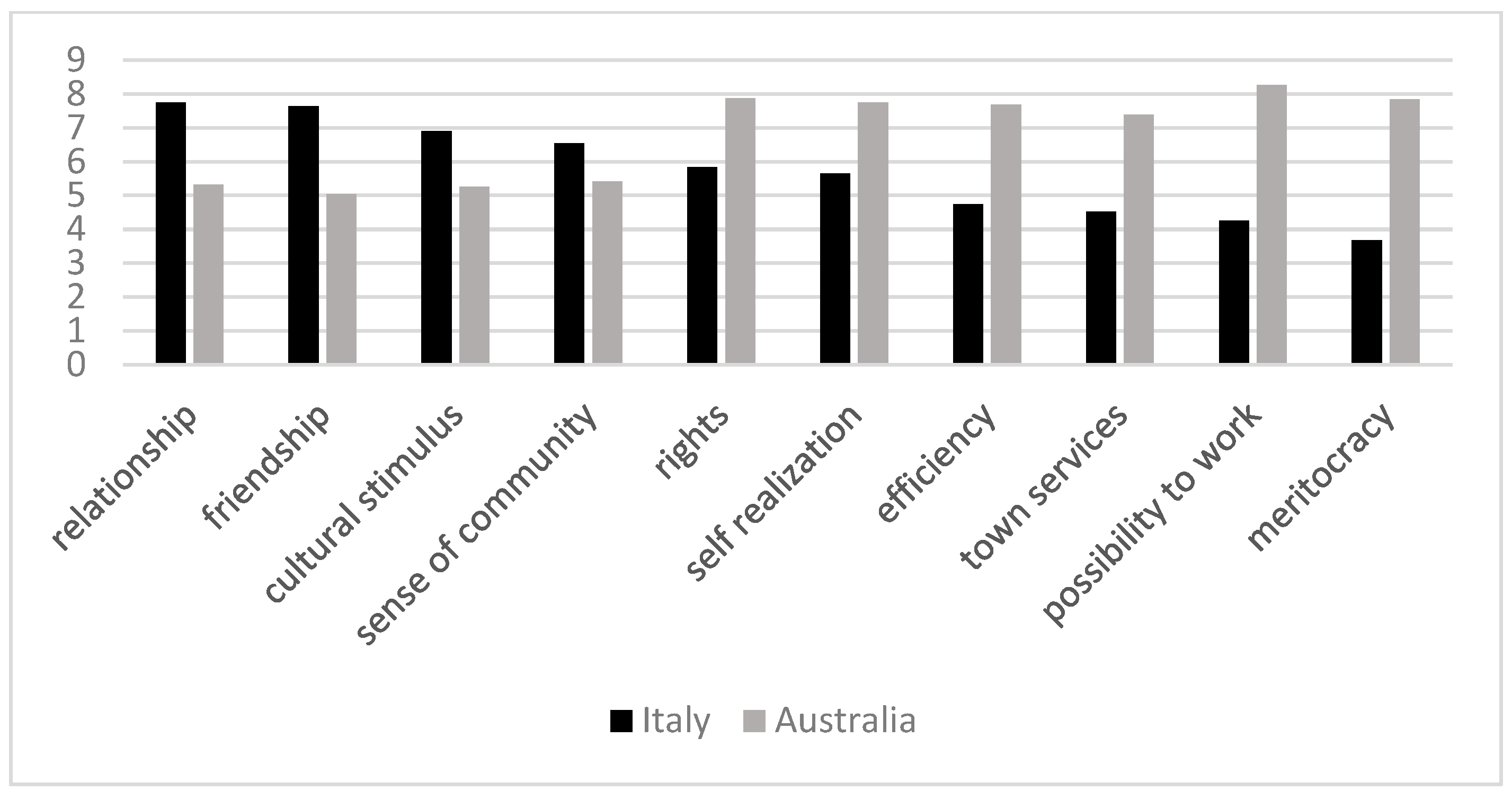 Societies 14 00020 g002