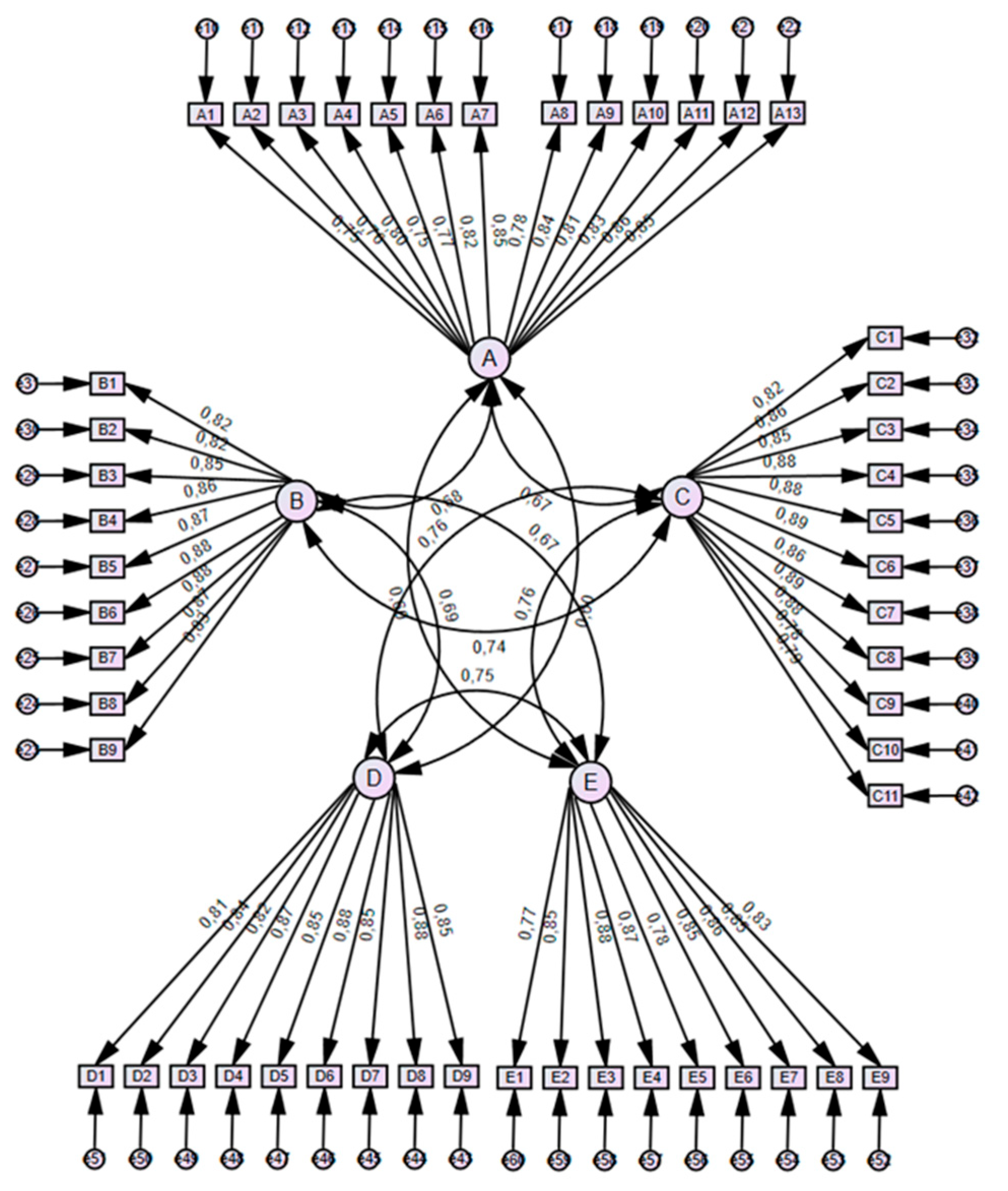 Societies 14 00022 g001