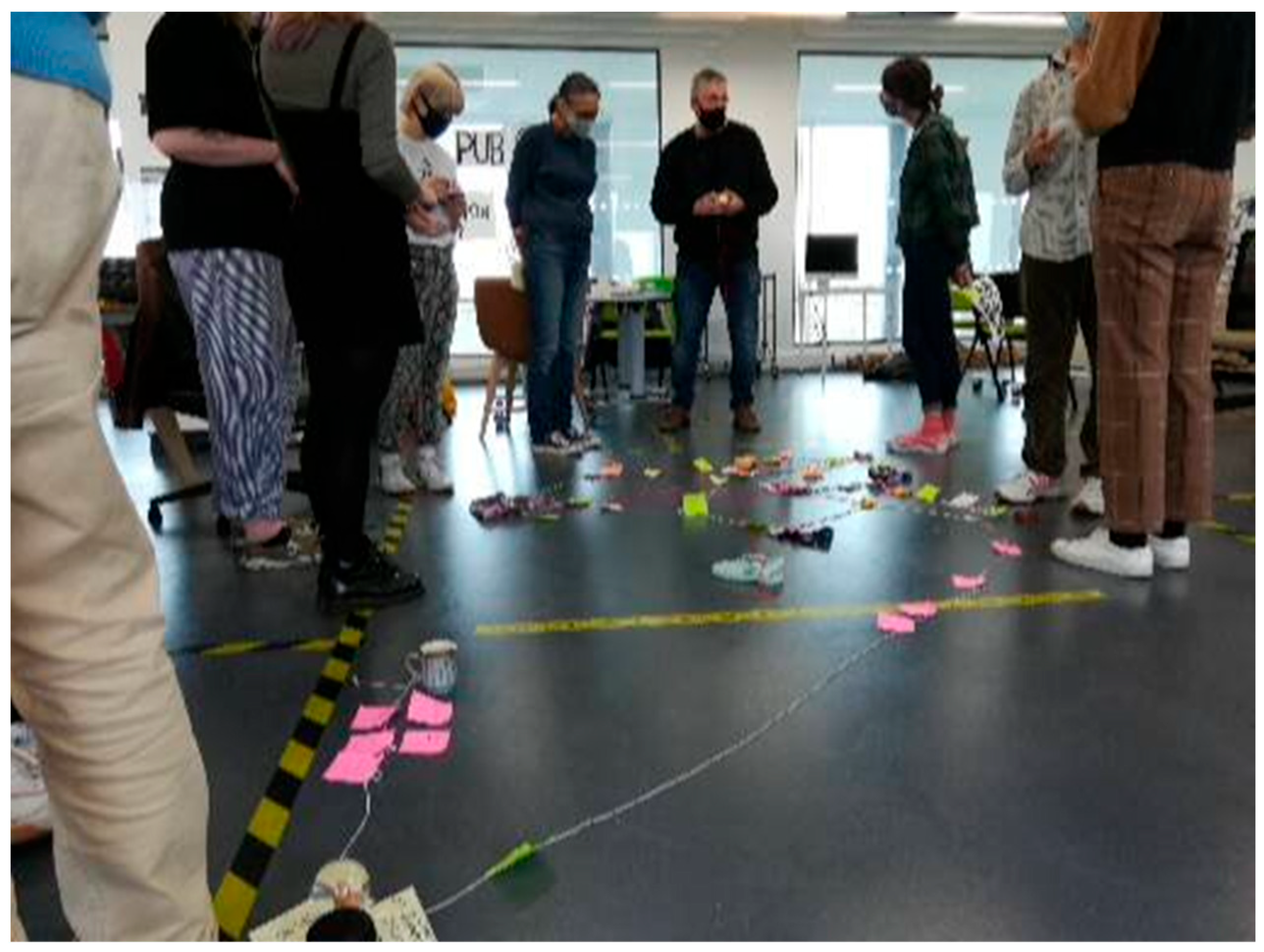 Societies 14 00033 g010