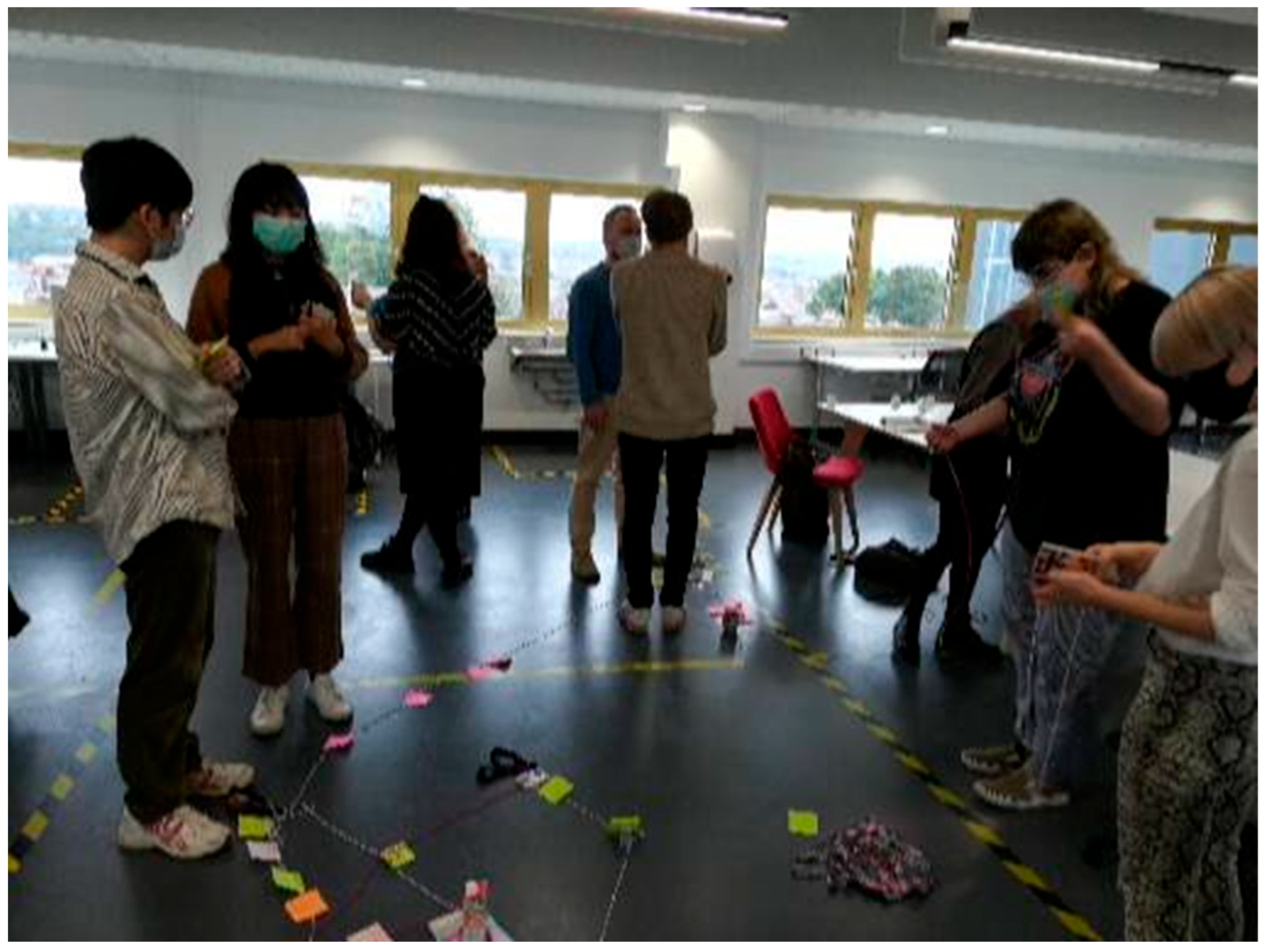 Societies 14 00033 g011