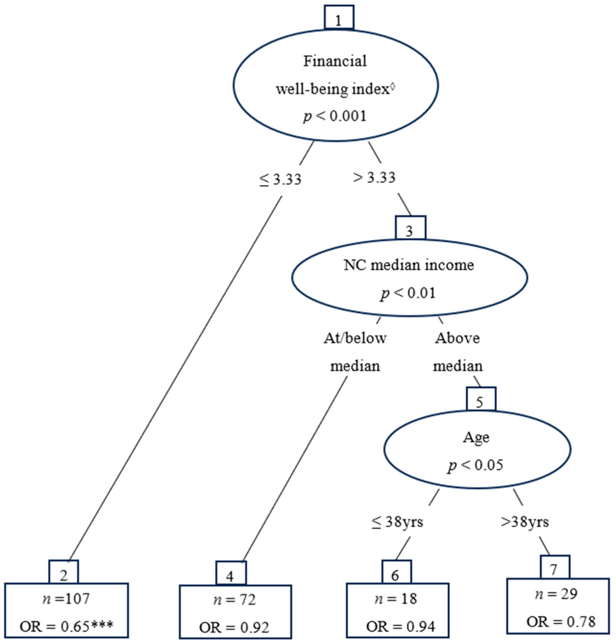 Societies 14 00038 g001 Societies 14 00038 g001