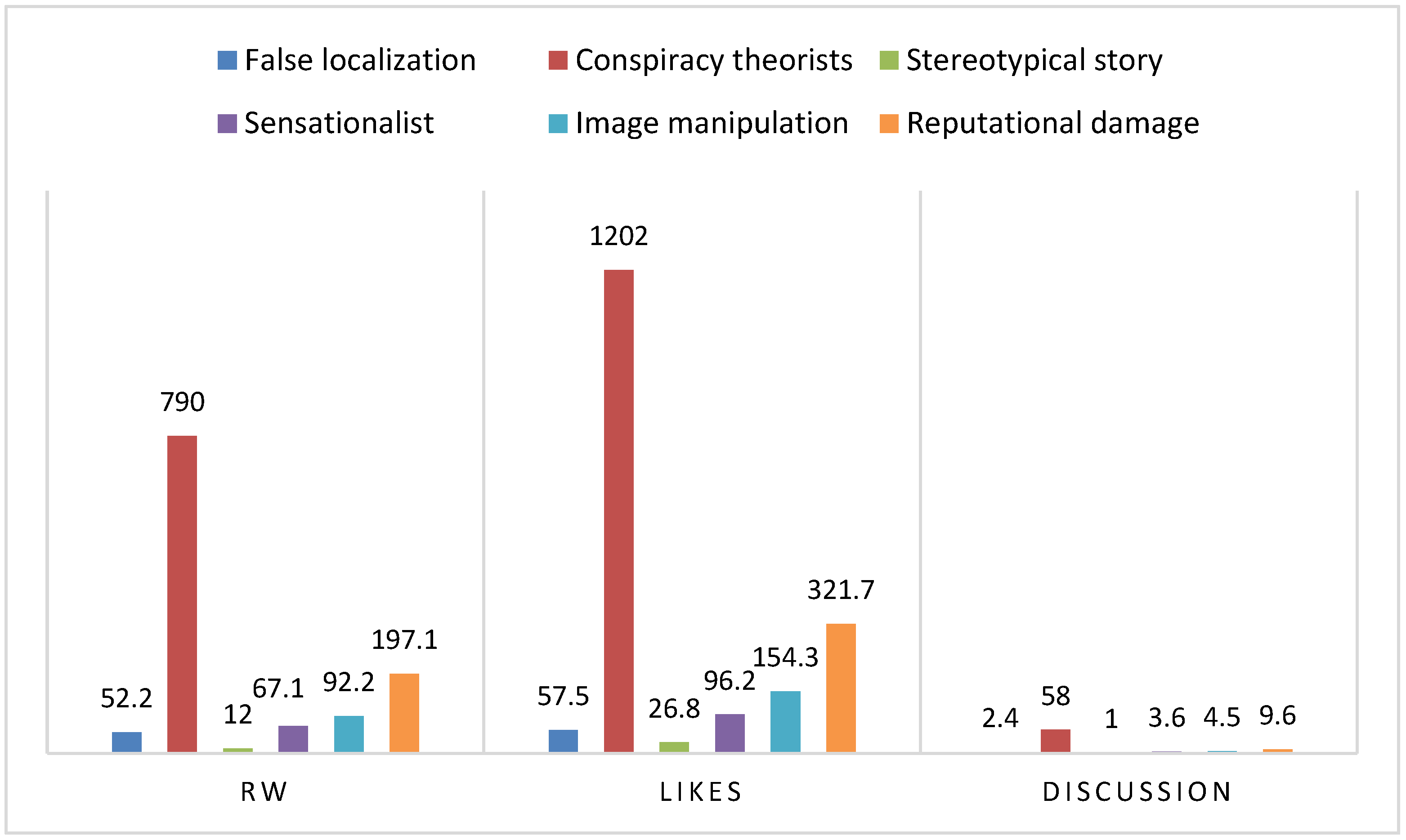 Societies 14 00043 g004