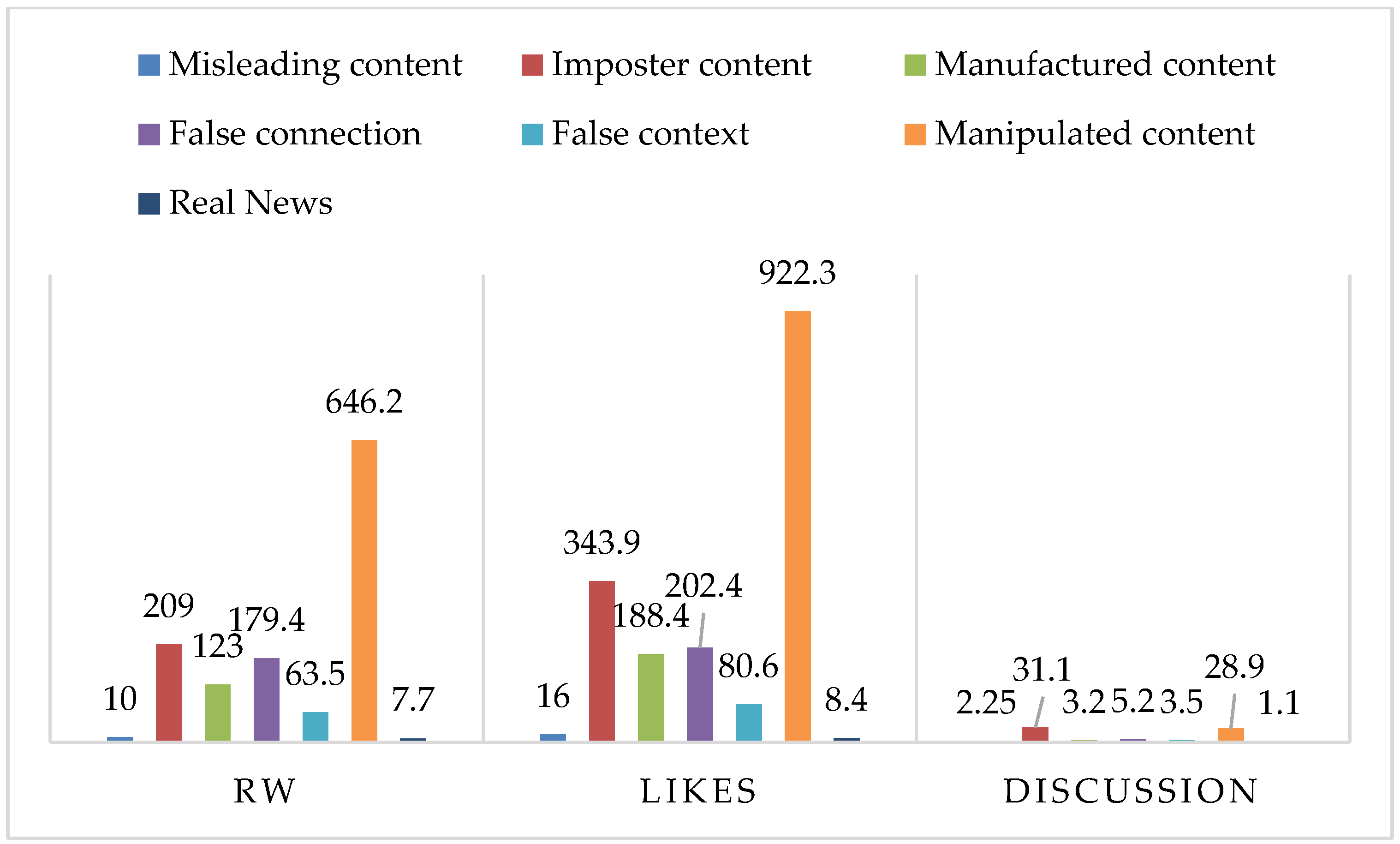 Societies 14 00043 g008