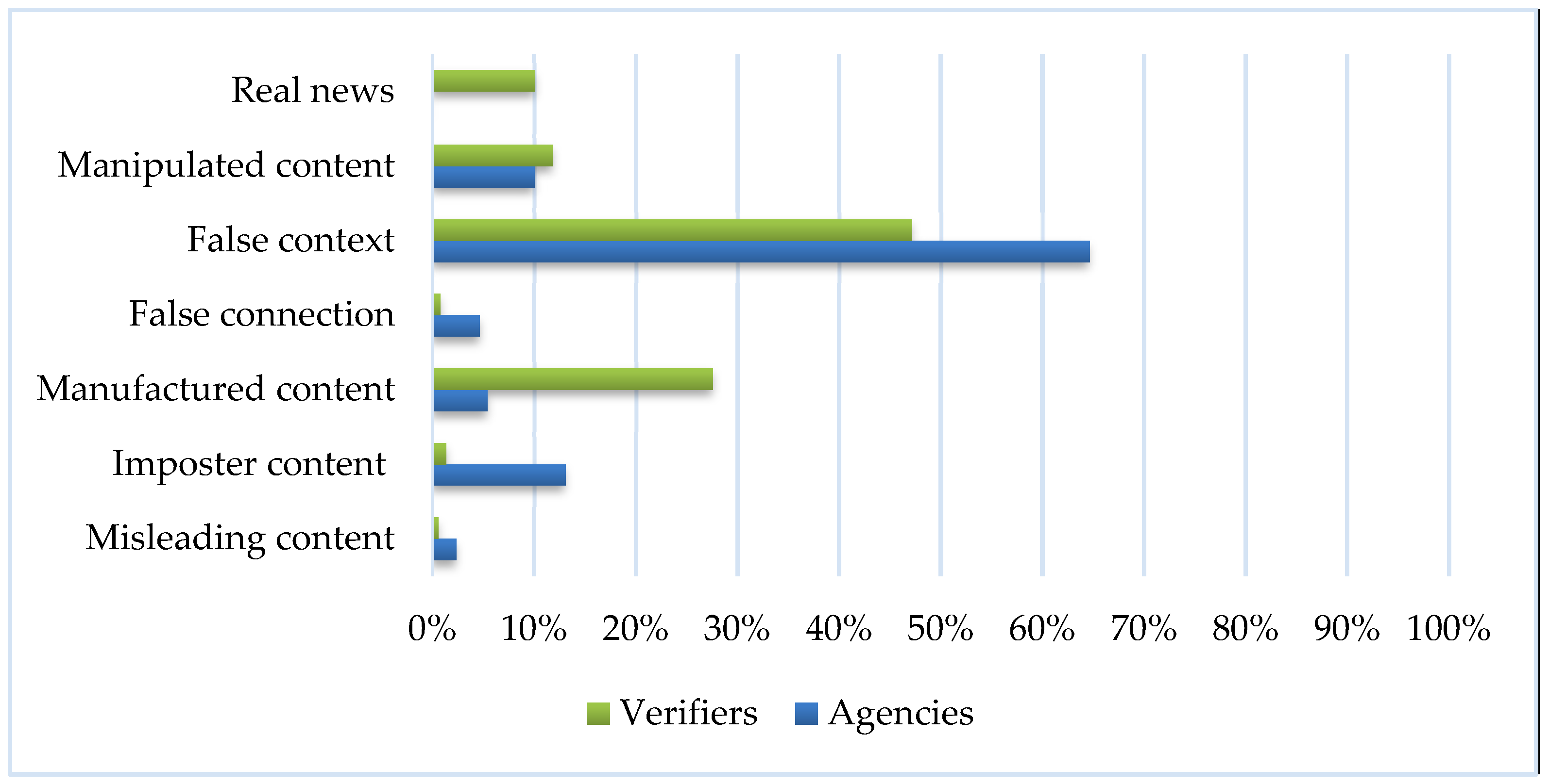Societies 14 00043 g013