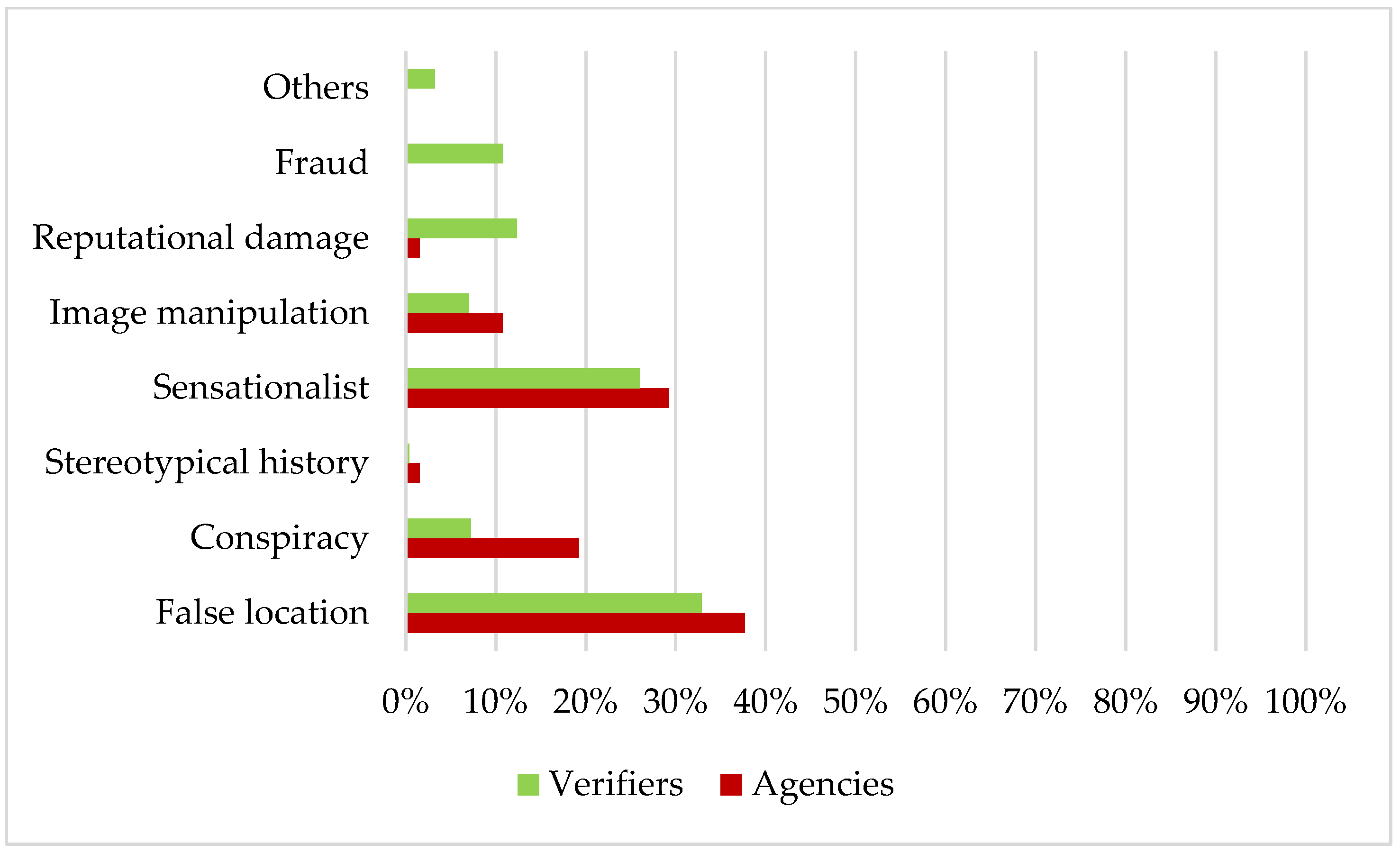 Societies 14 00043 g016