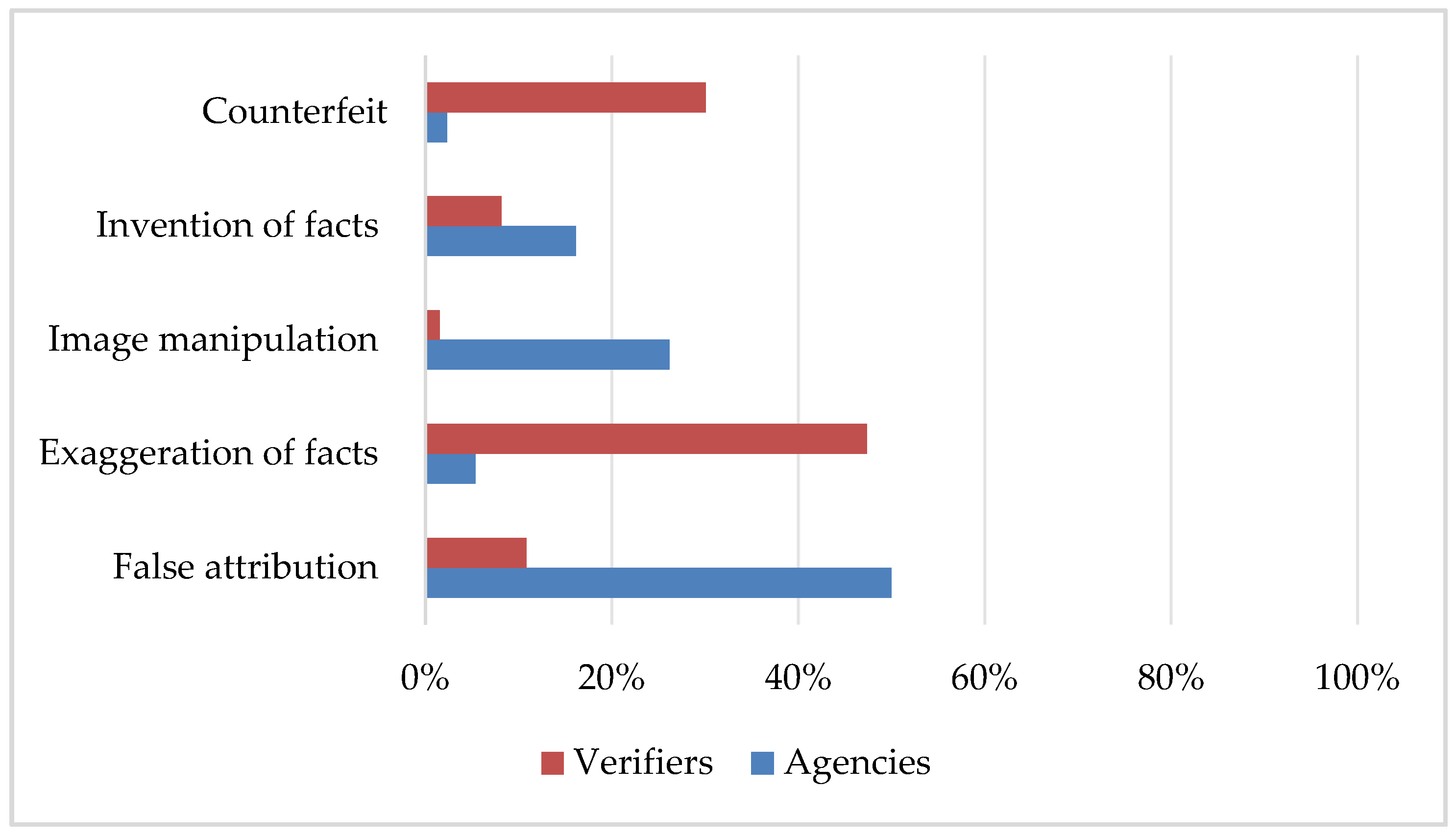 Societies 14 00043 g020