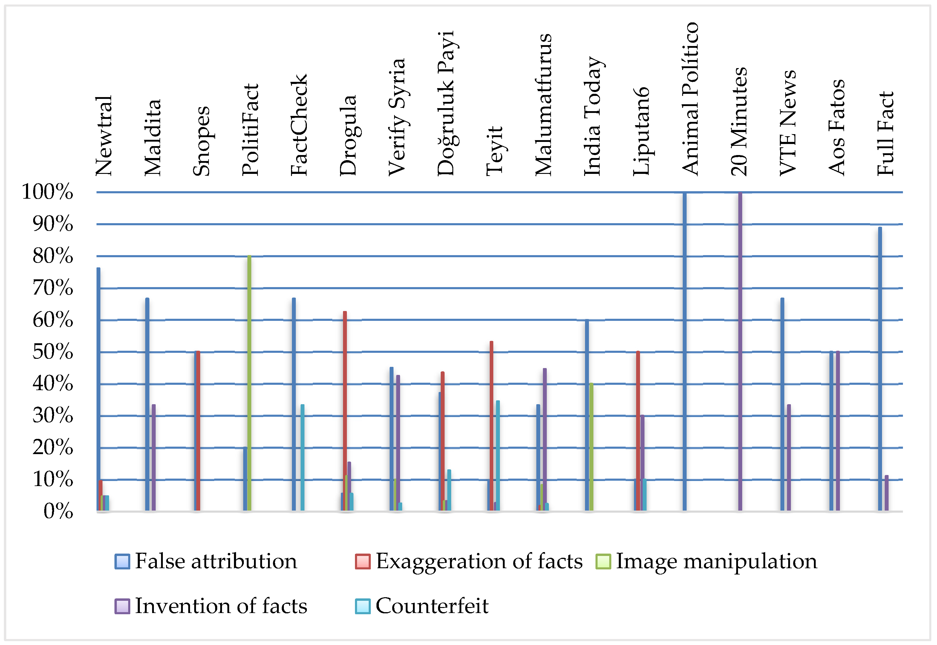 Societies 14 00043 g022