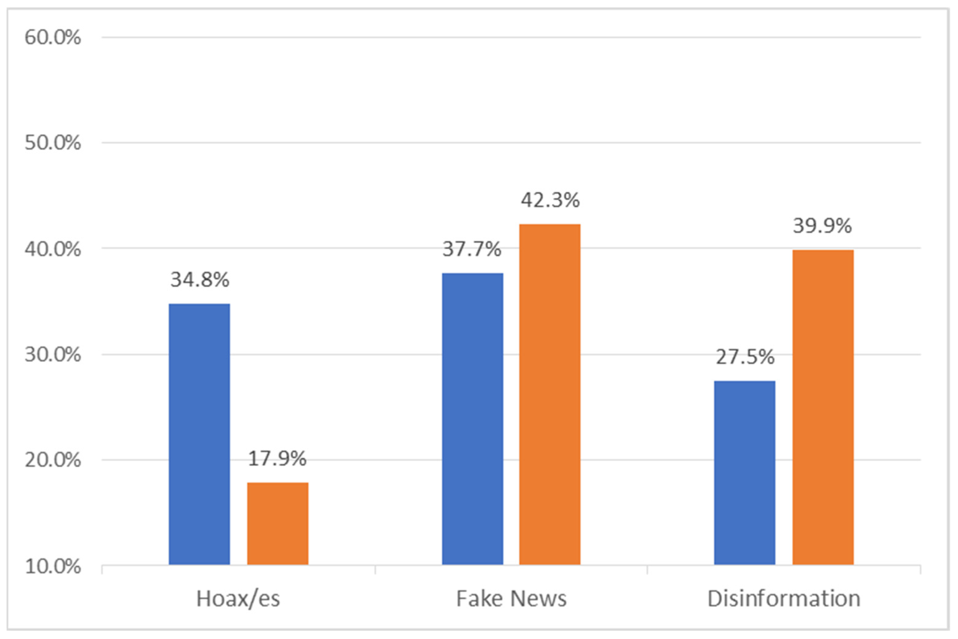 Societies 14 00049 g003