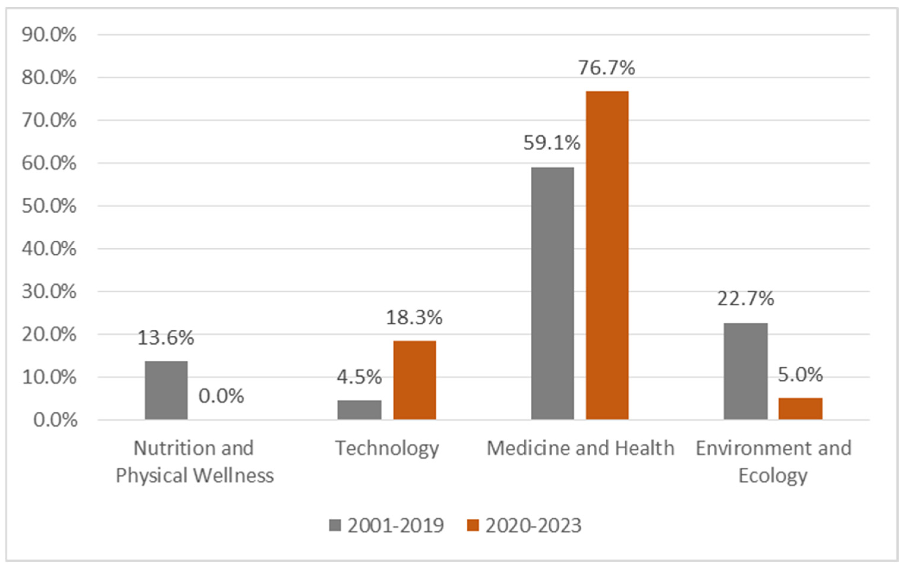 Societies 14 00049 g004