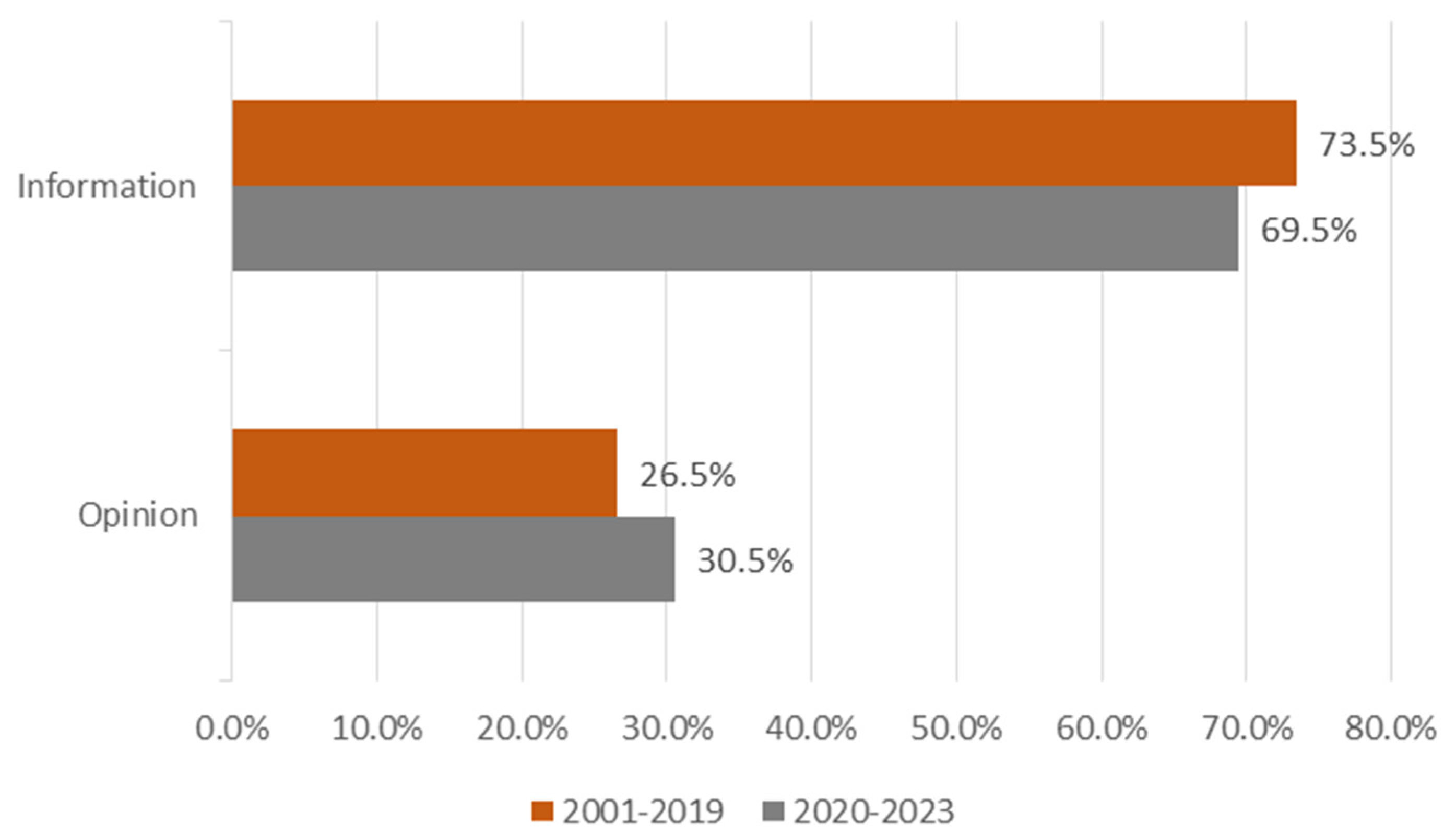 Societies 14 00049 g008