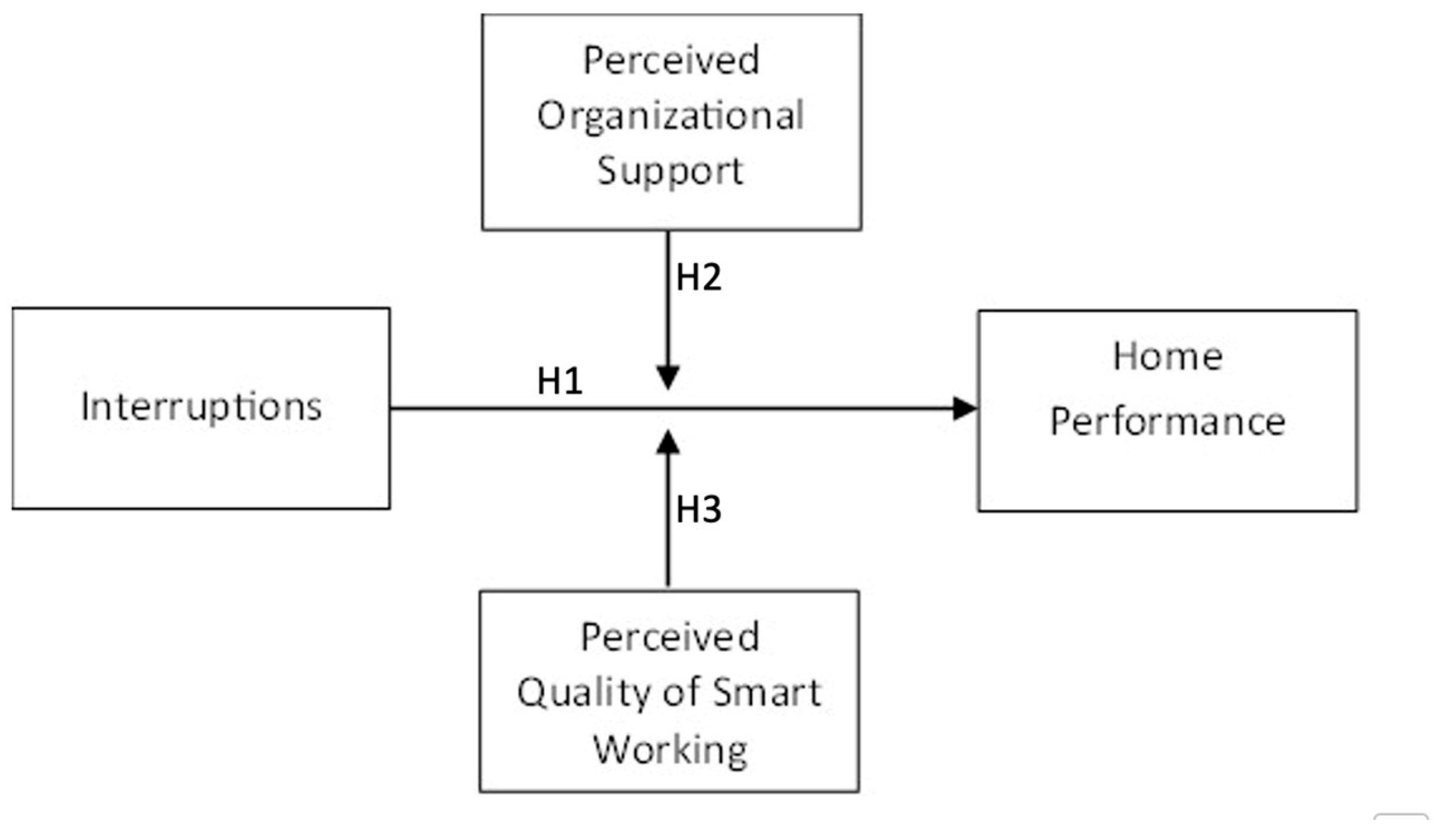 Societies 14 00050 g001