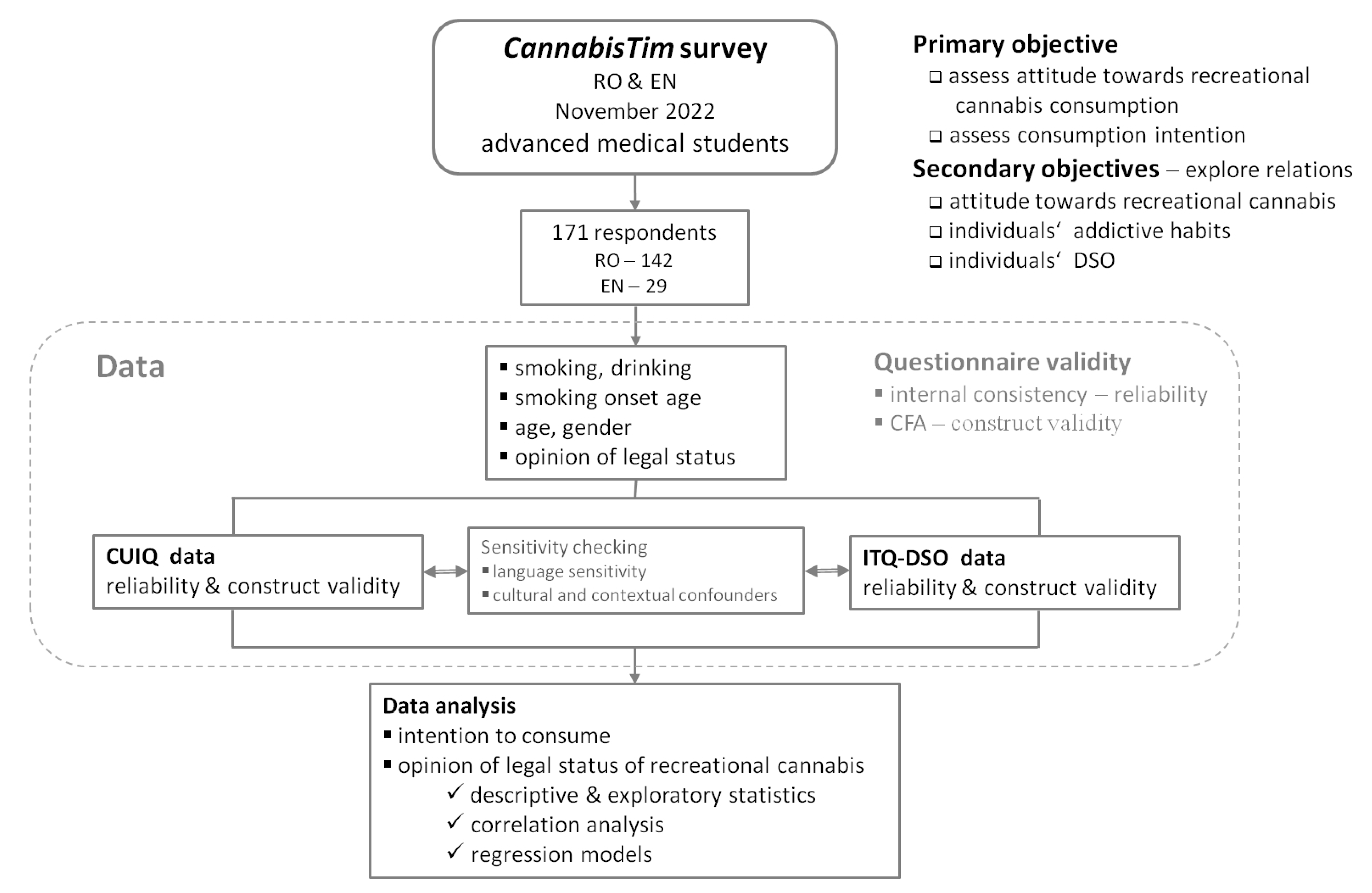 Societies 14 00052 g001