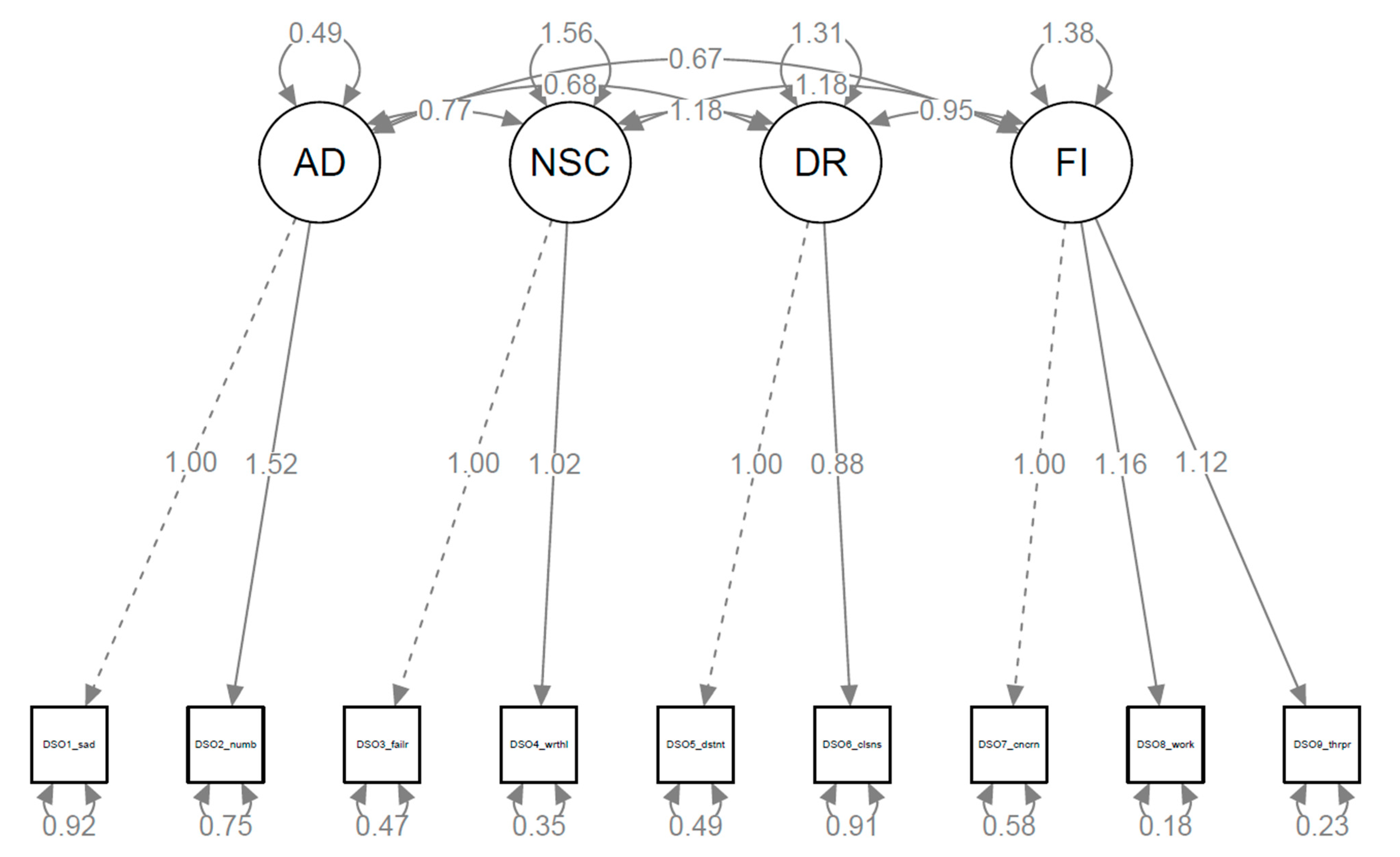 Societies 14 00052 g003