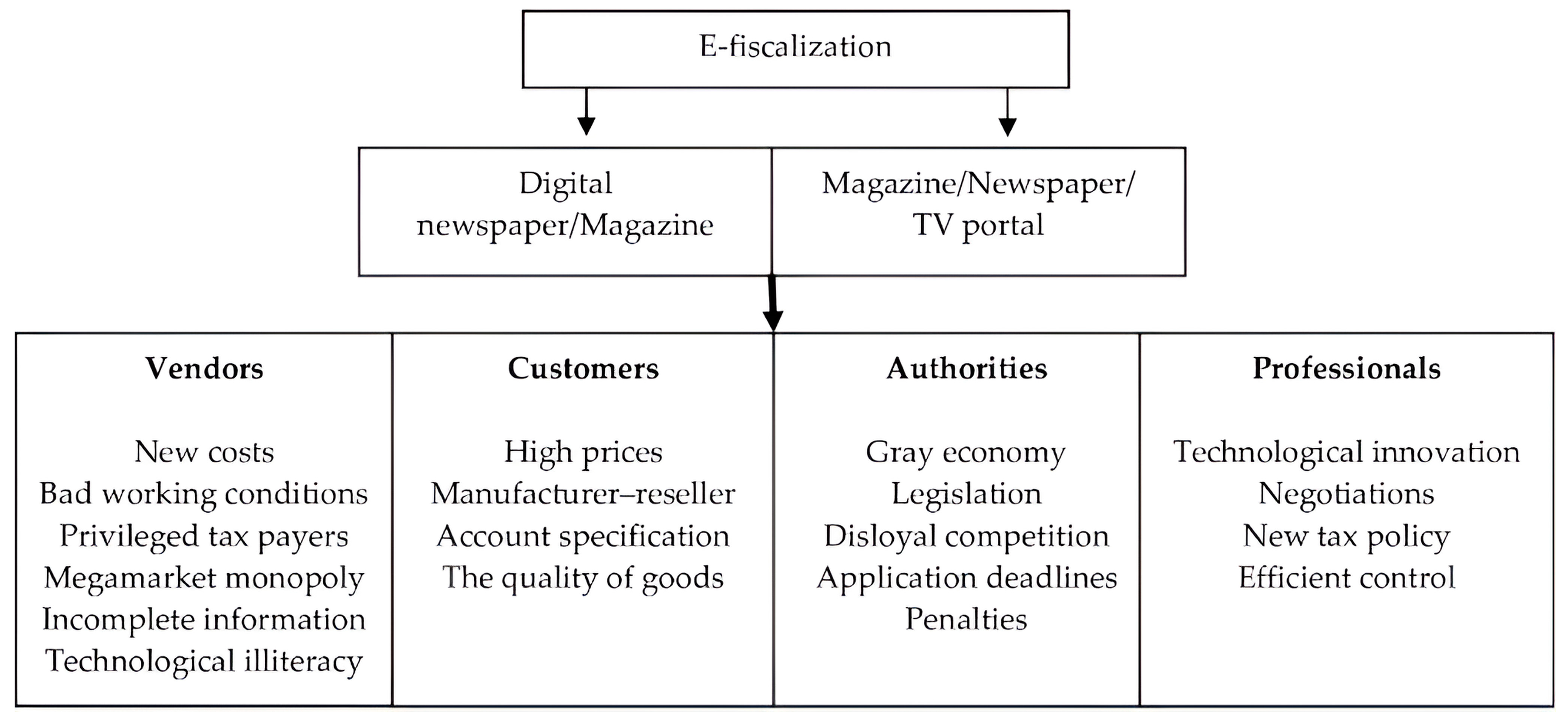 Societies 14 00053 g001
