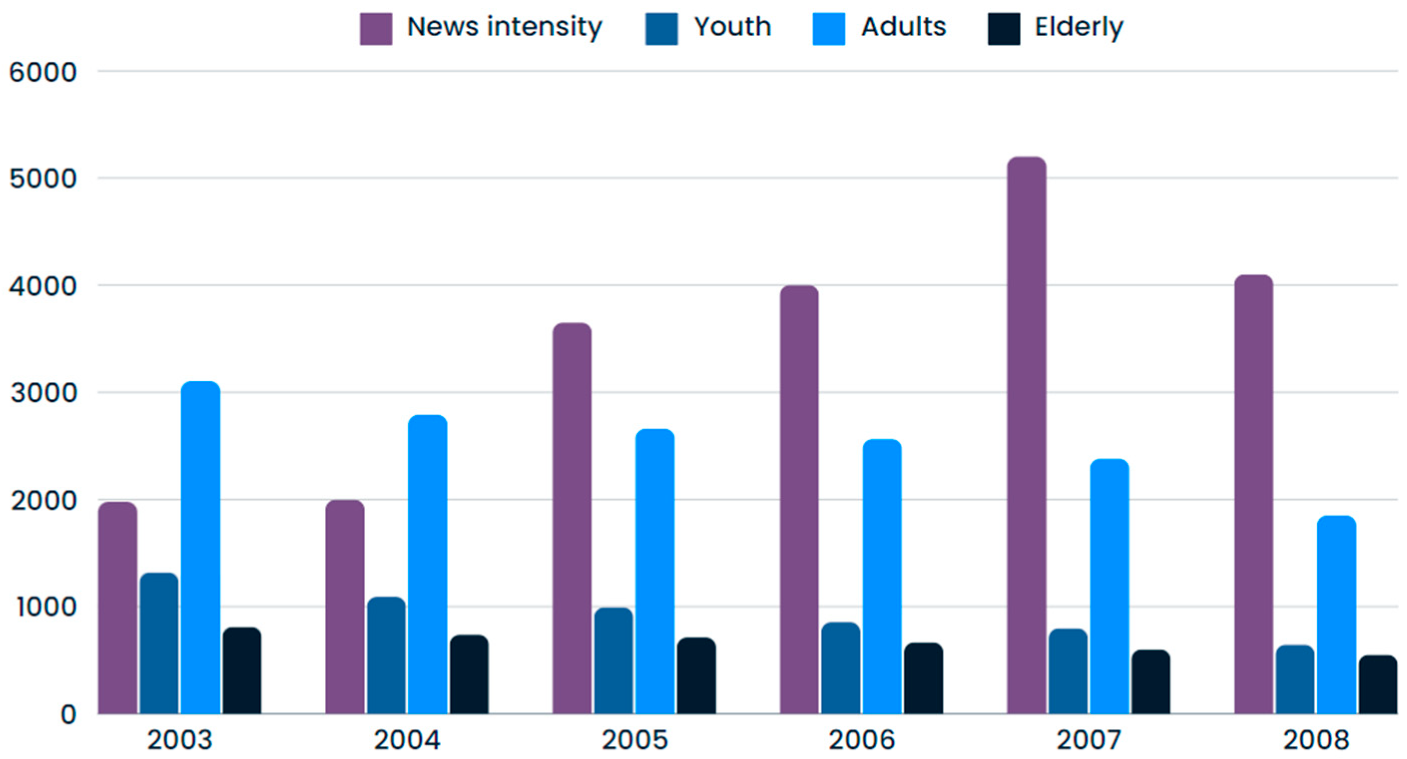 Societies 14 00056 g003 Societies 14 00056 g003