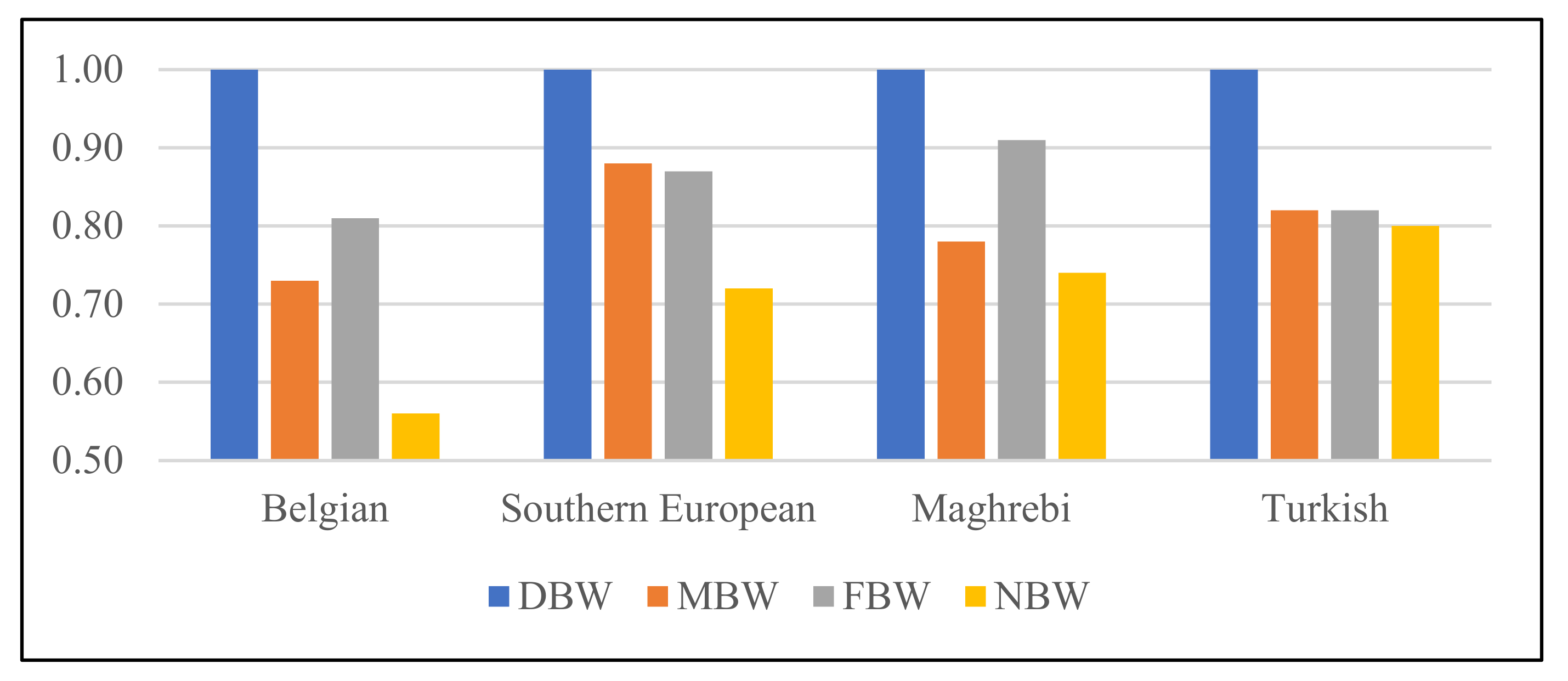 Societies 14 00057 g002