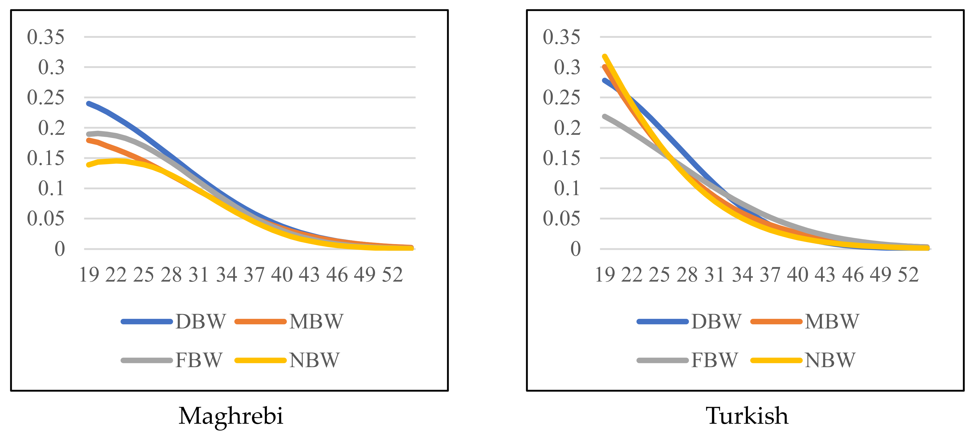 Societies 14 00057 g003b