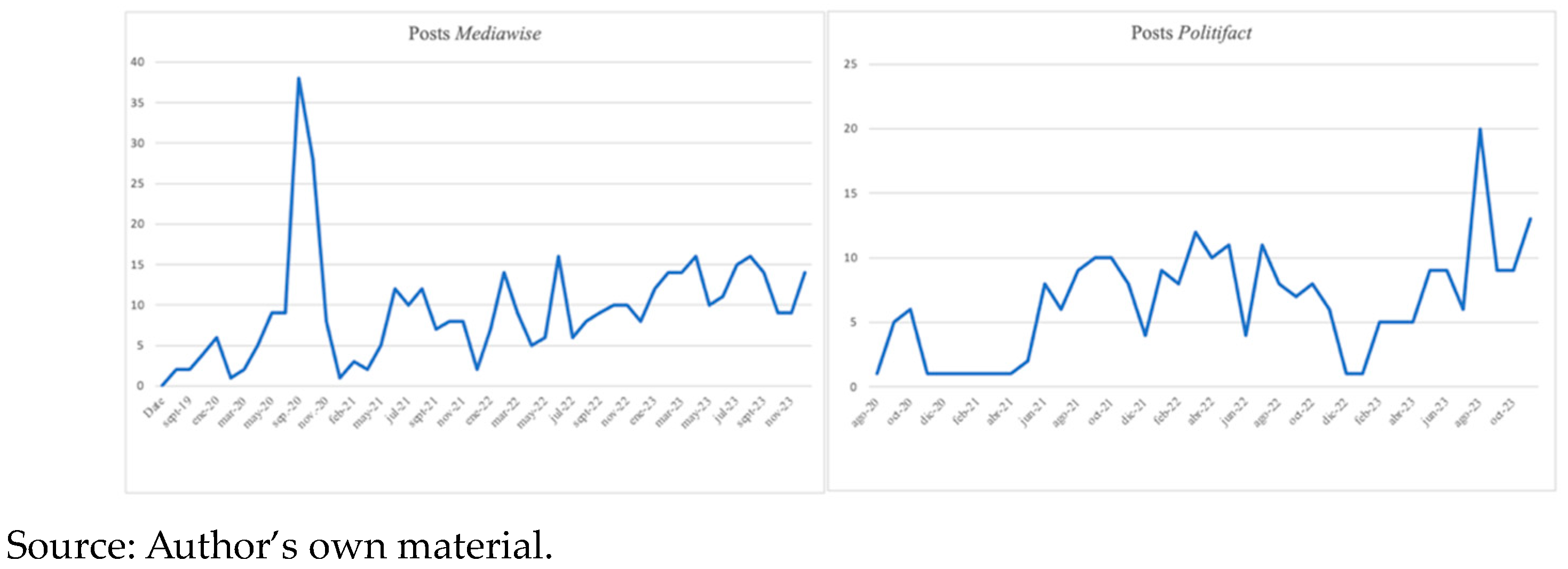 Societies 14 00059 g001