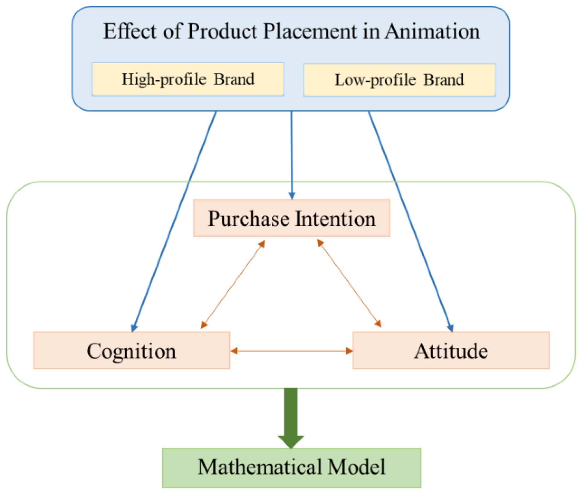 Societies 14 00061 g001
