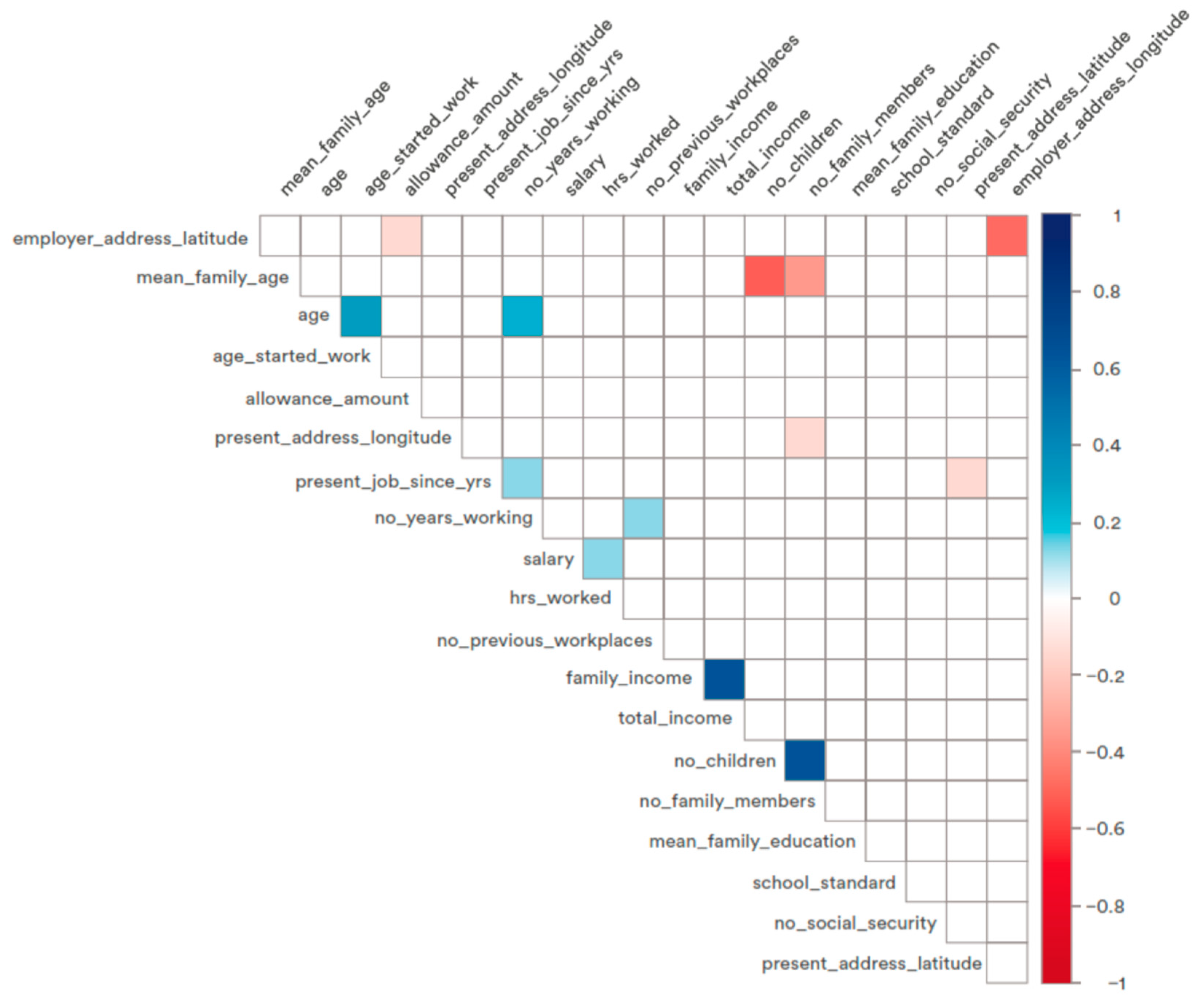 Societies 14 00062 g007