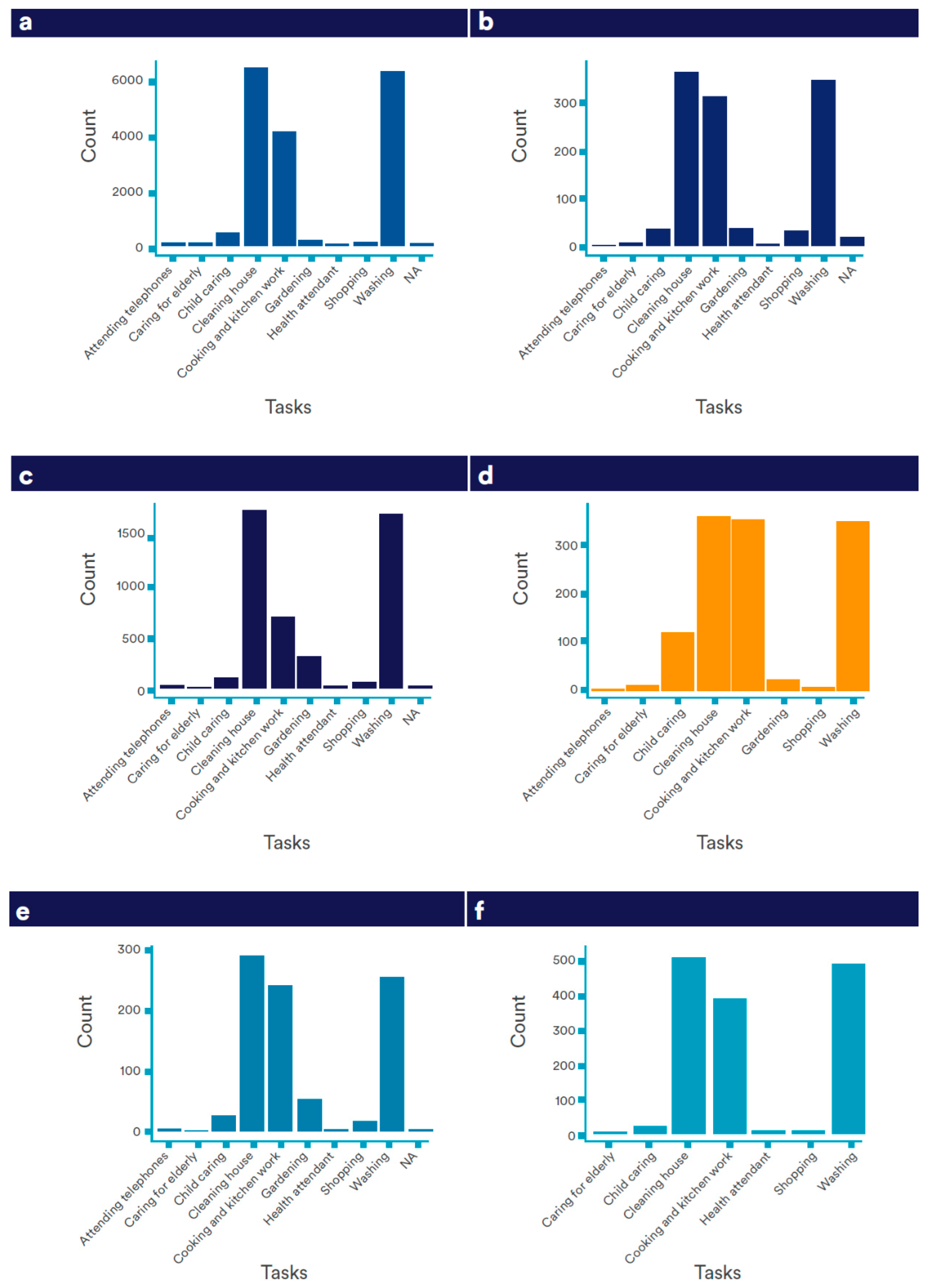 Societies 14 00062 g010