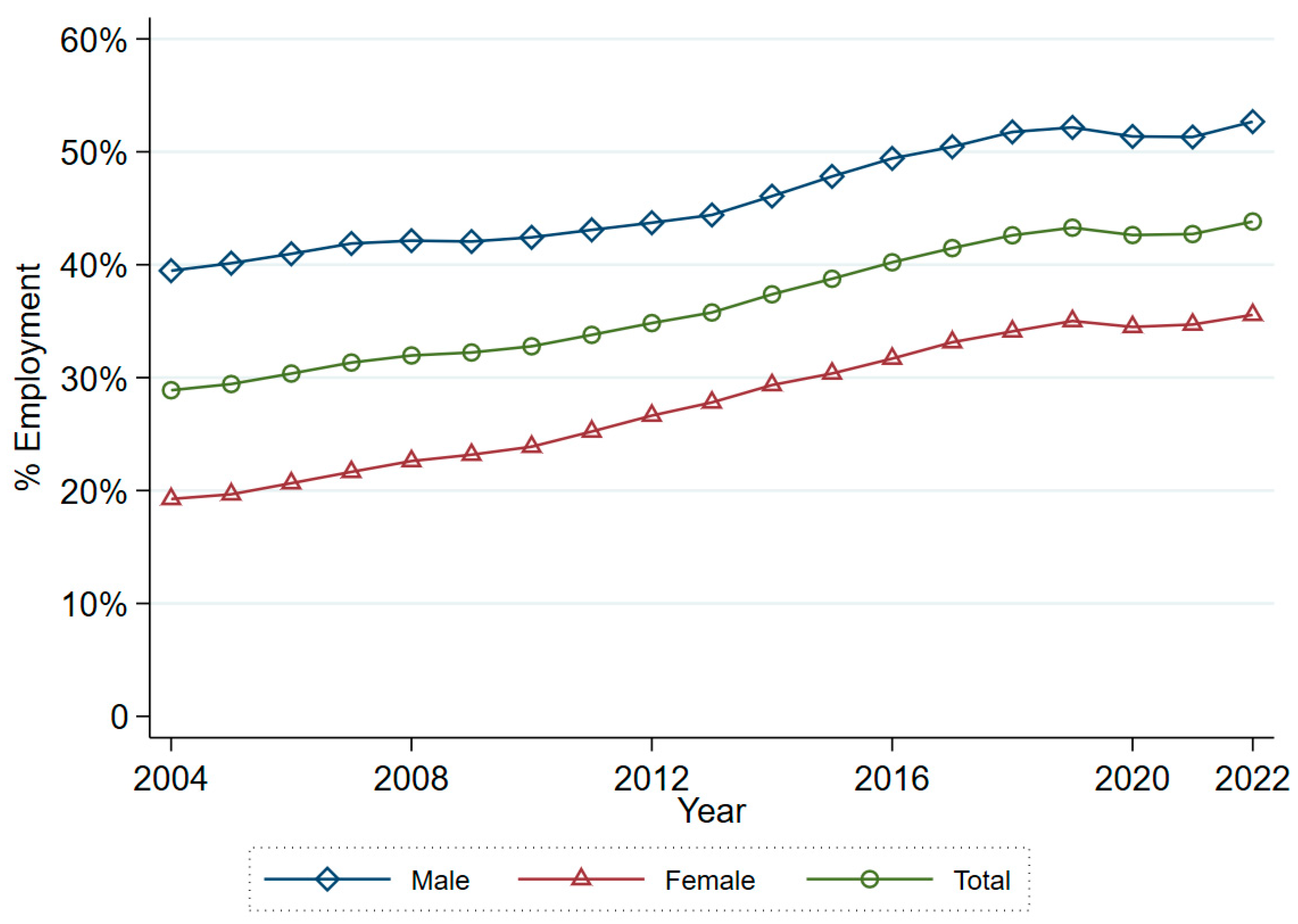 Societies 14 00063 g001