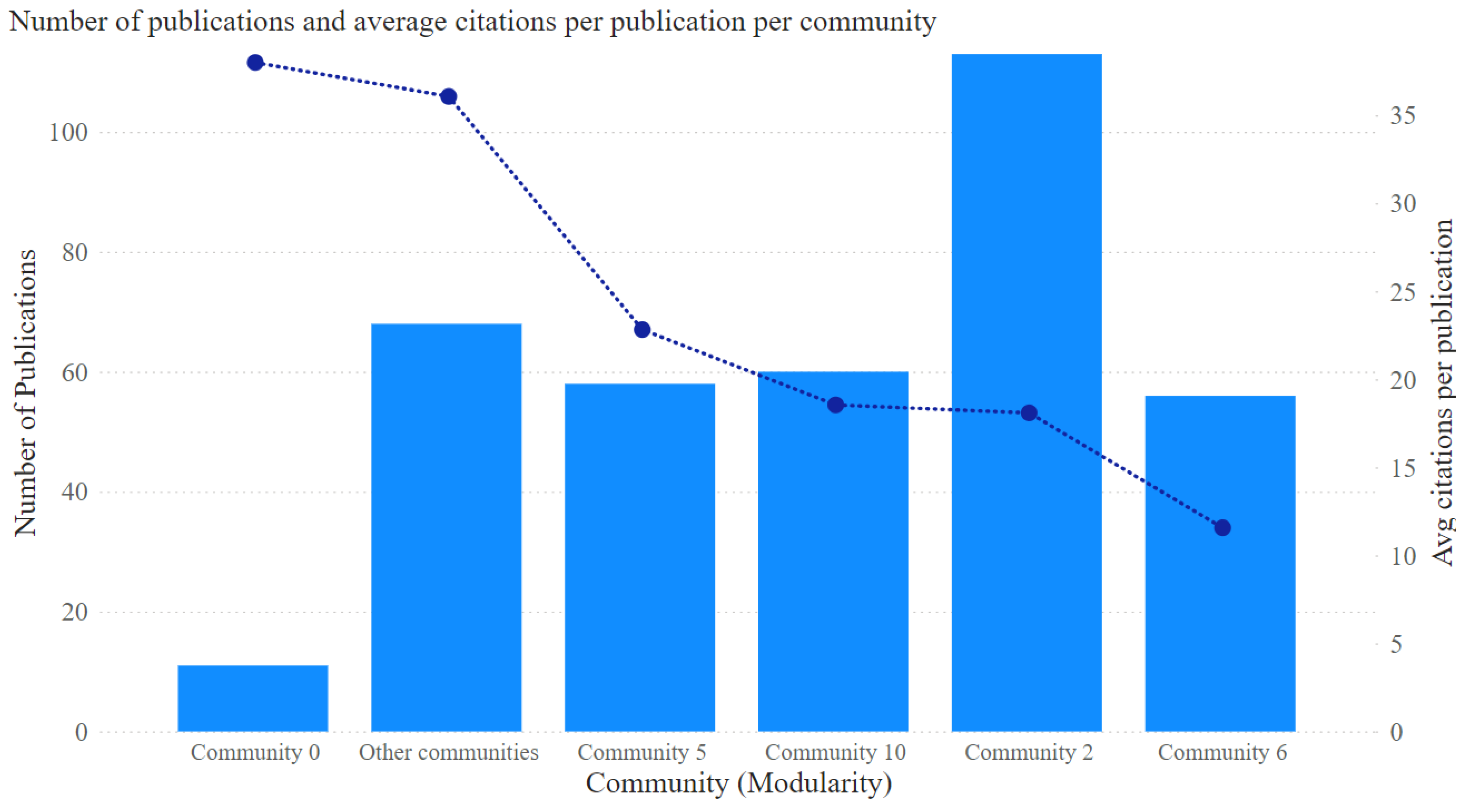 Societies 14 00064 g003