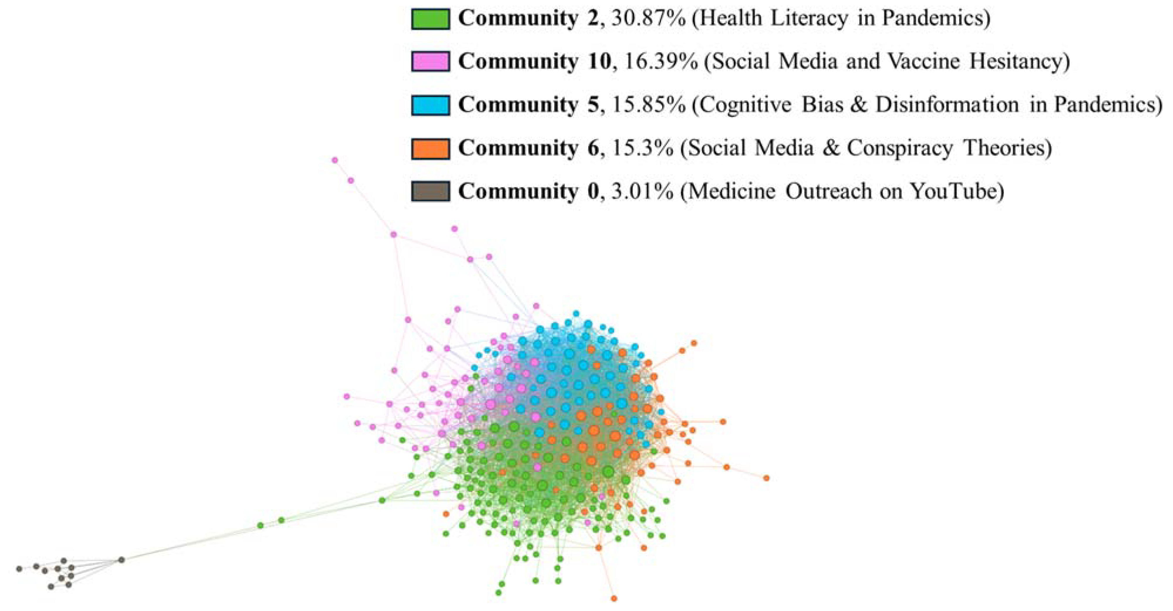 Societies 14 00064 g004