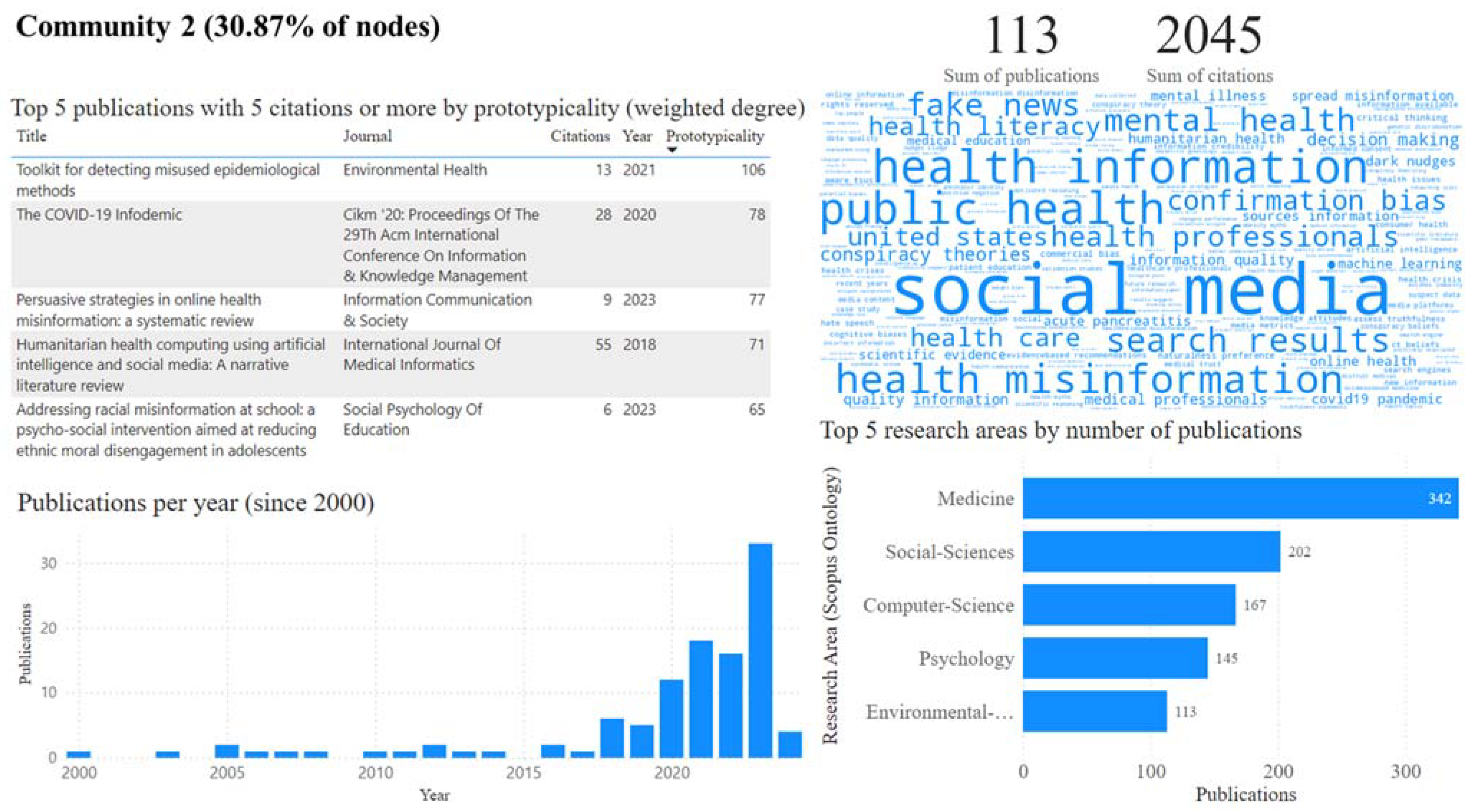 Societies 14 00064 g005