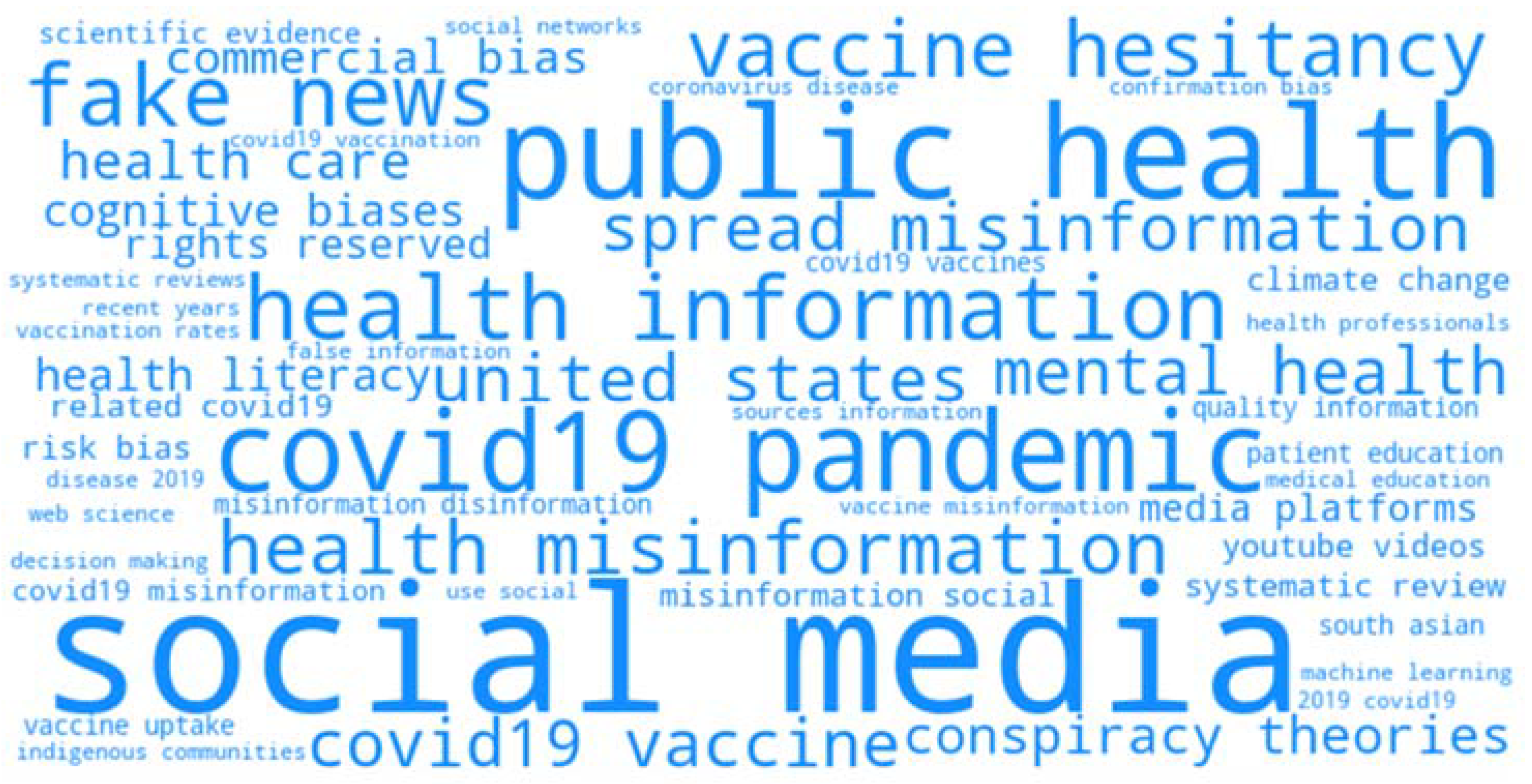 Societies 14 00064 g007