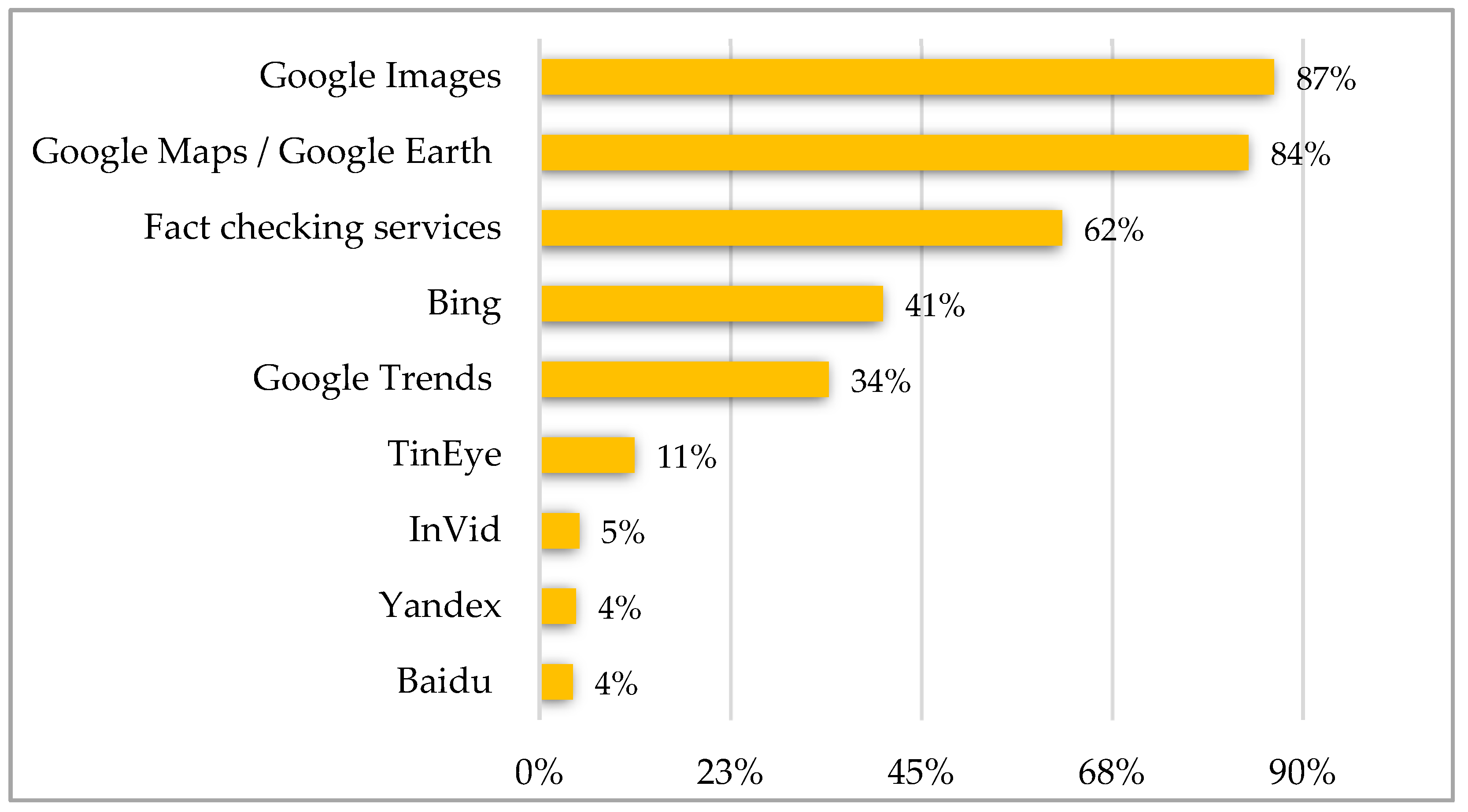 Societies 14 00066 g003