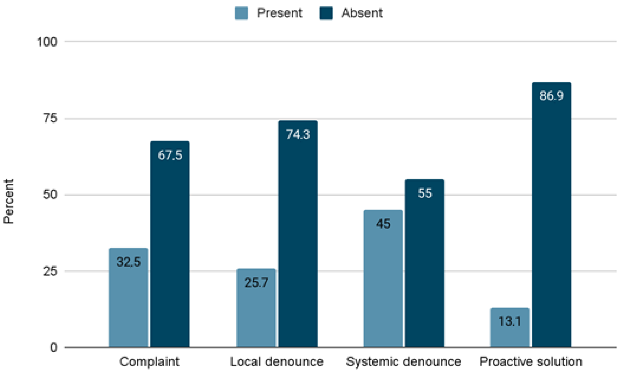 Societies 14 00067 g002