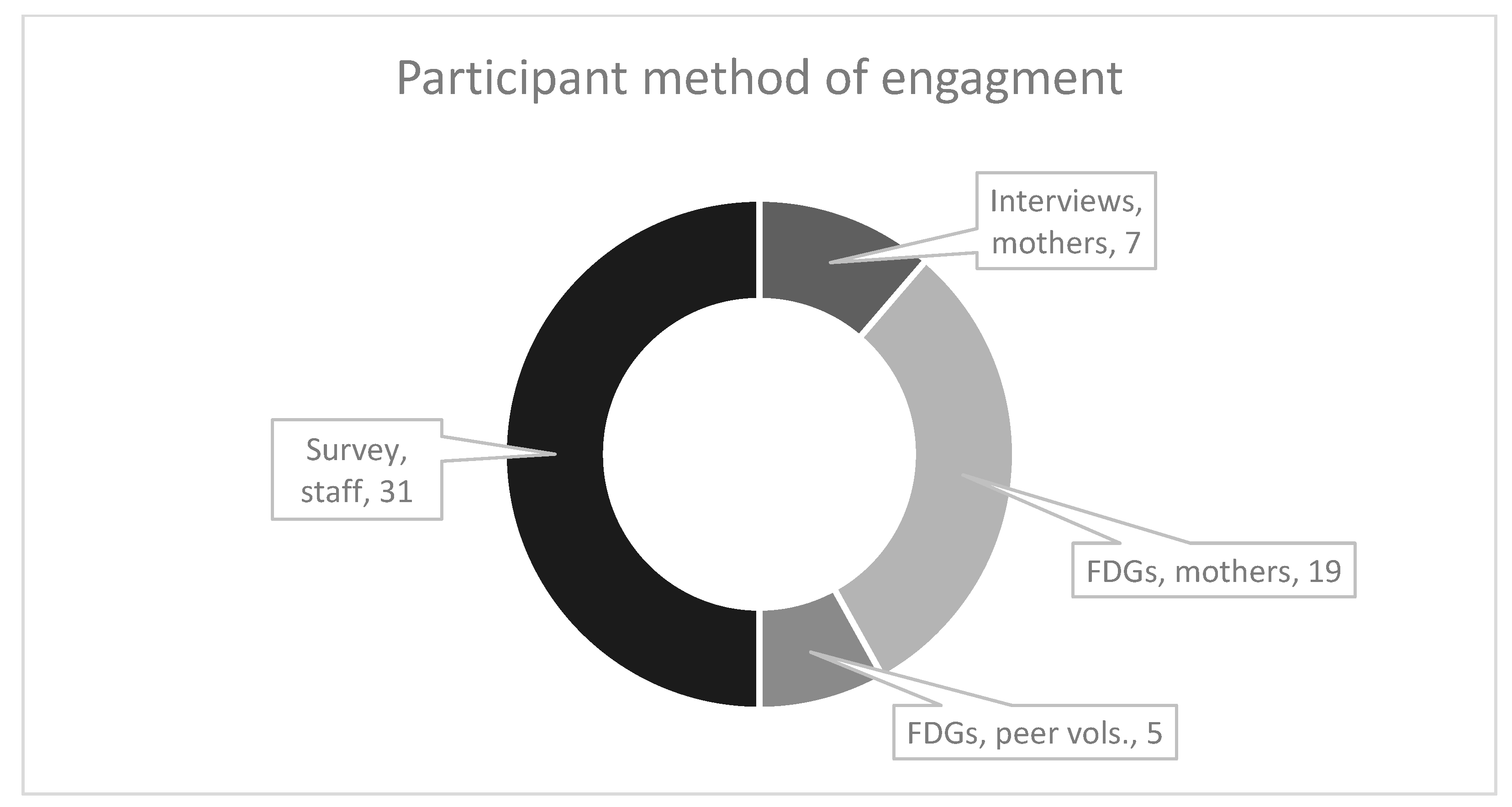 Societies 14 00069 g001