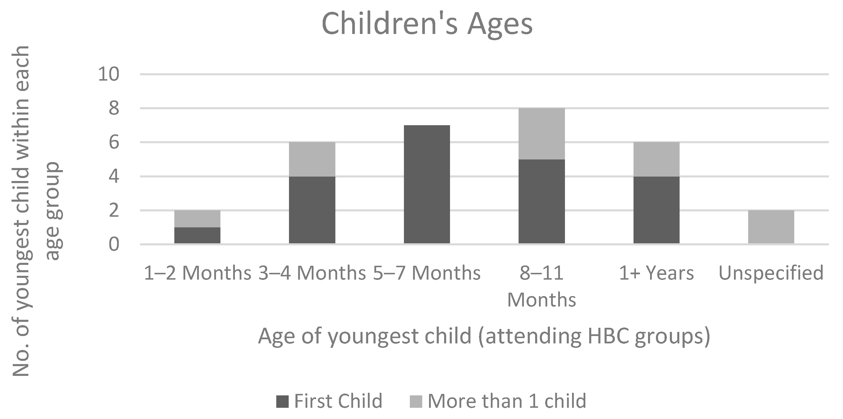 Societies 14 00069 g002