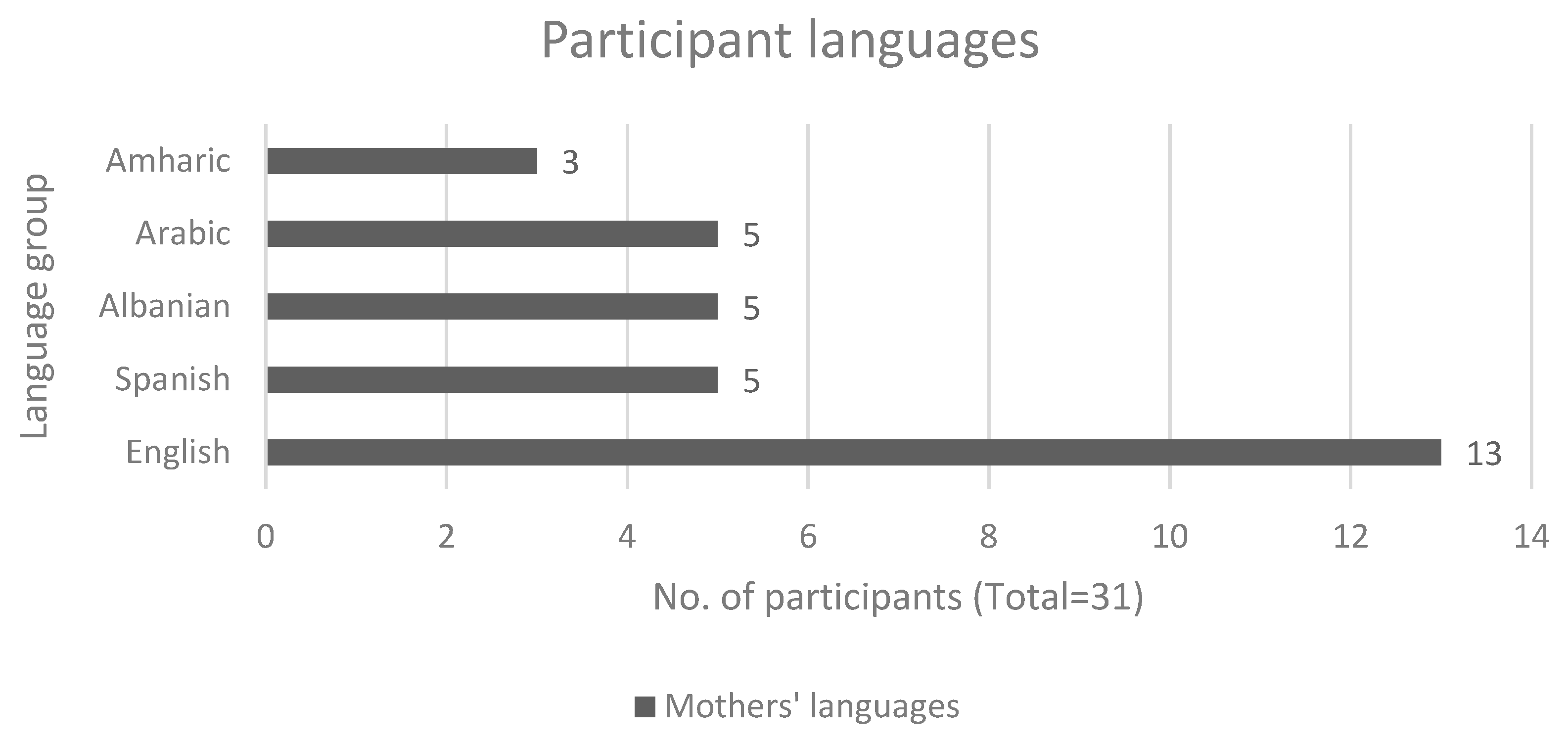 Societies 14 00069 g003