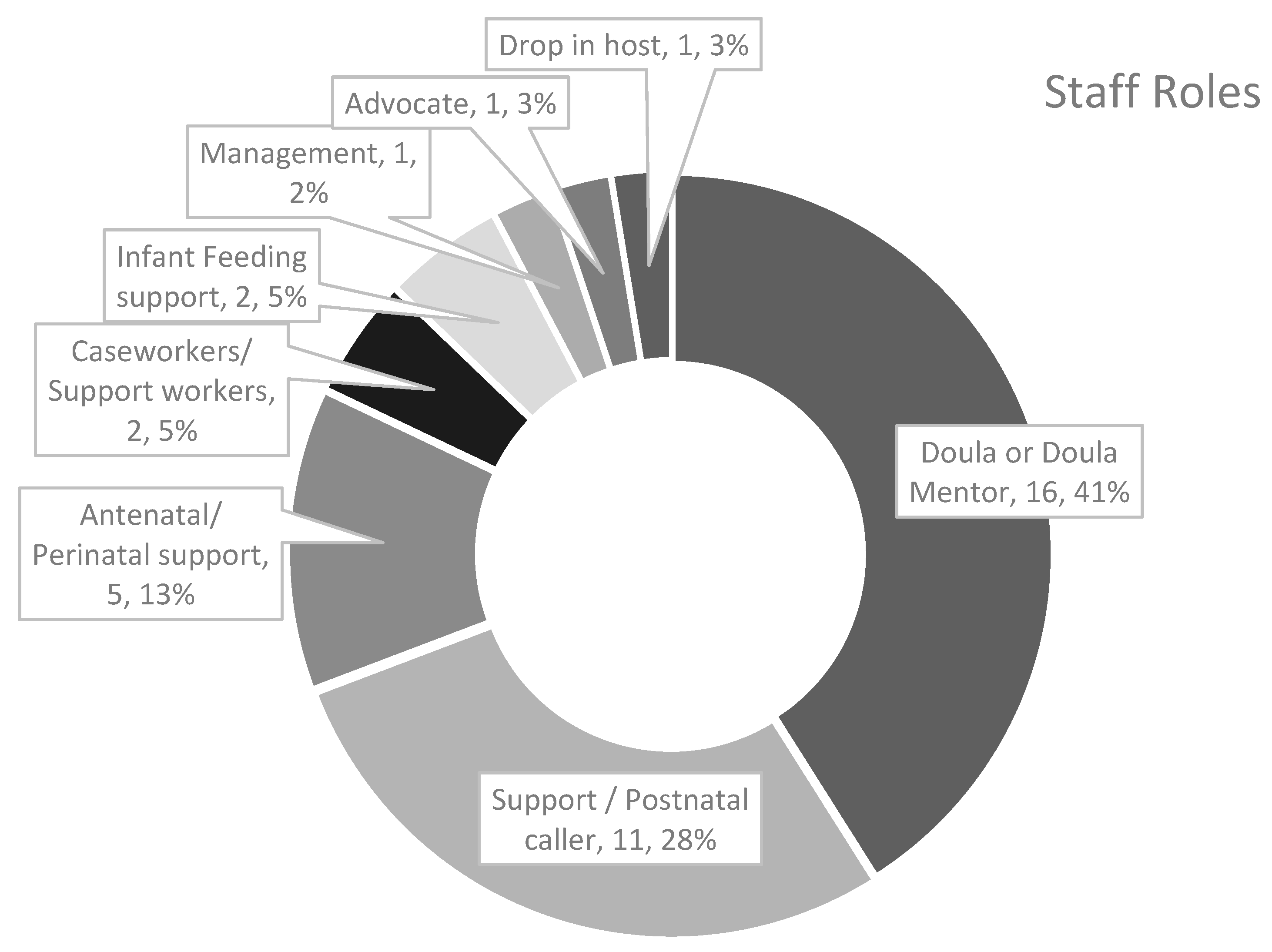 Societies 14 00069 g004