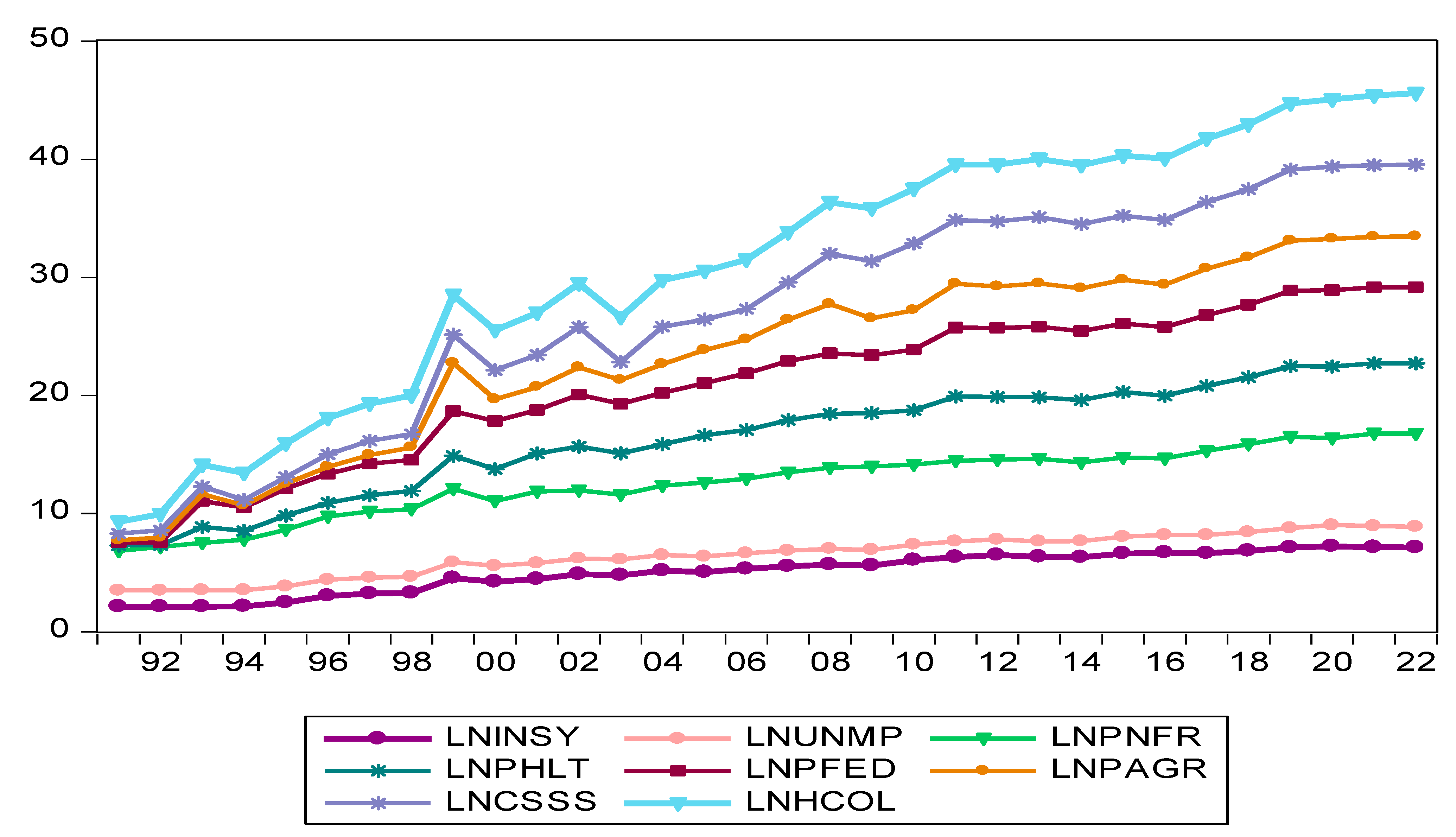 Societies 14 00074 g001