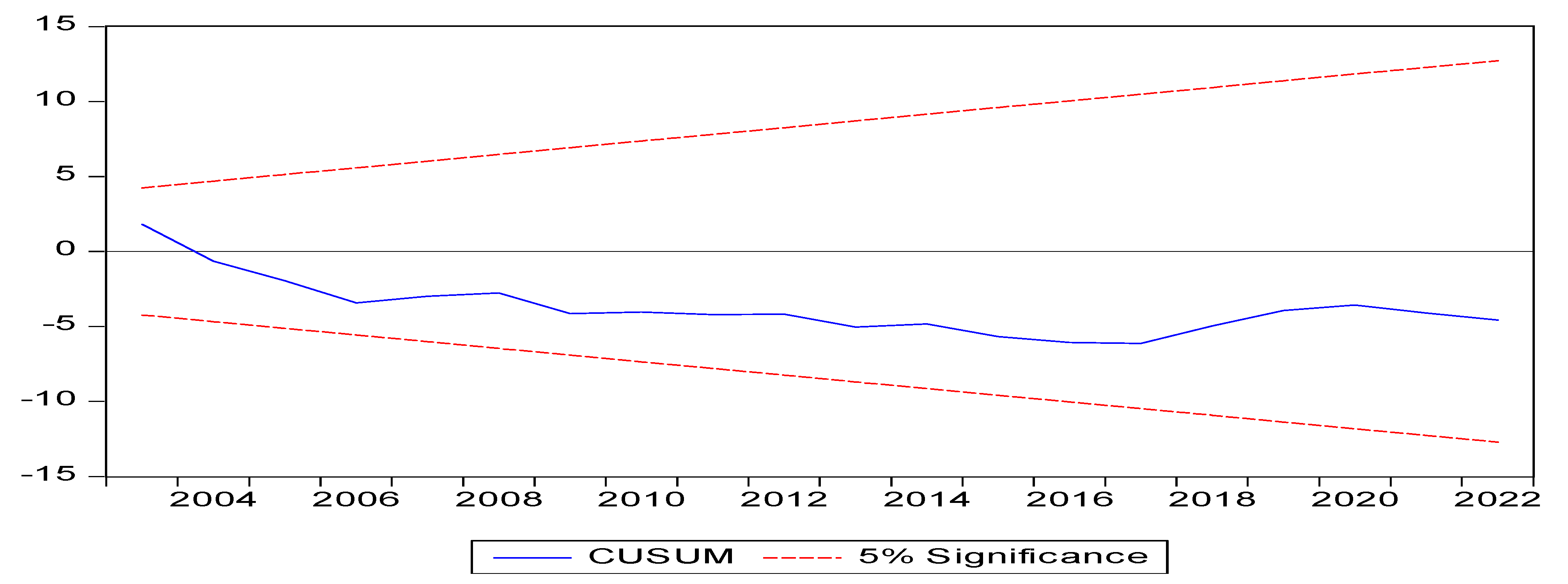Societies 14 00074 g002