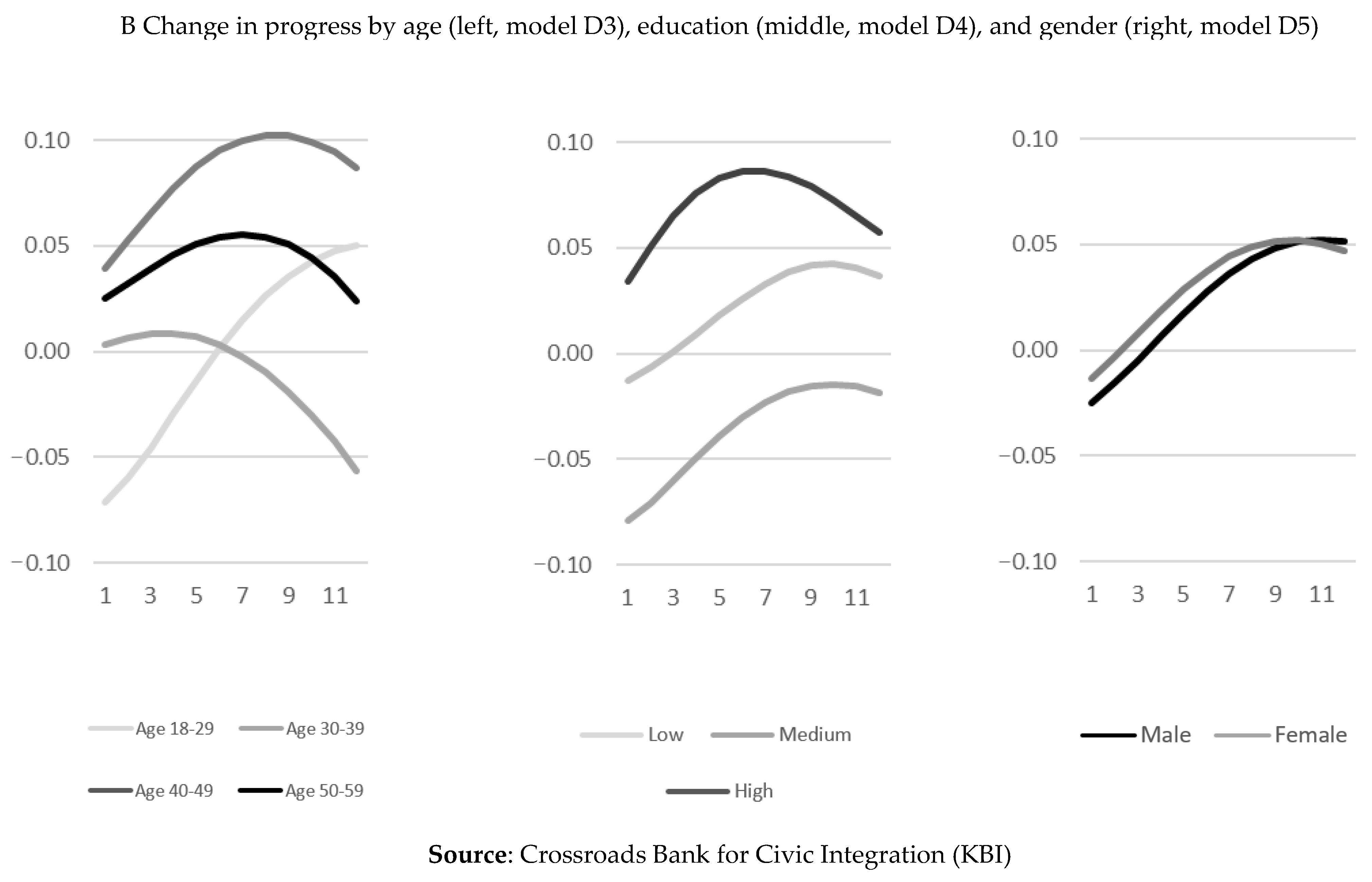 Societies 14 00078 g003b