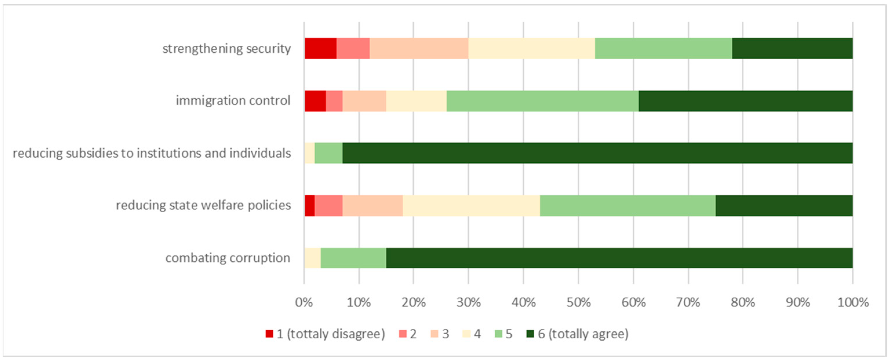 Societies 14 00080 g006