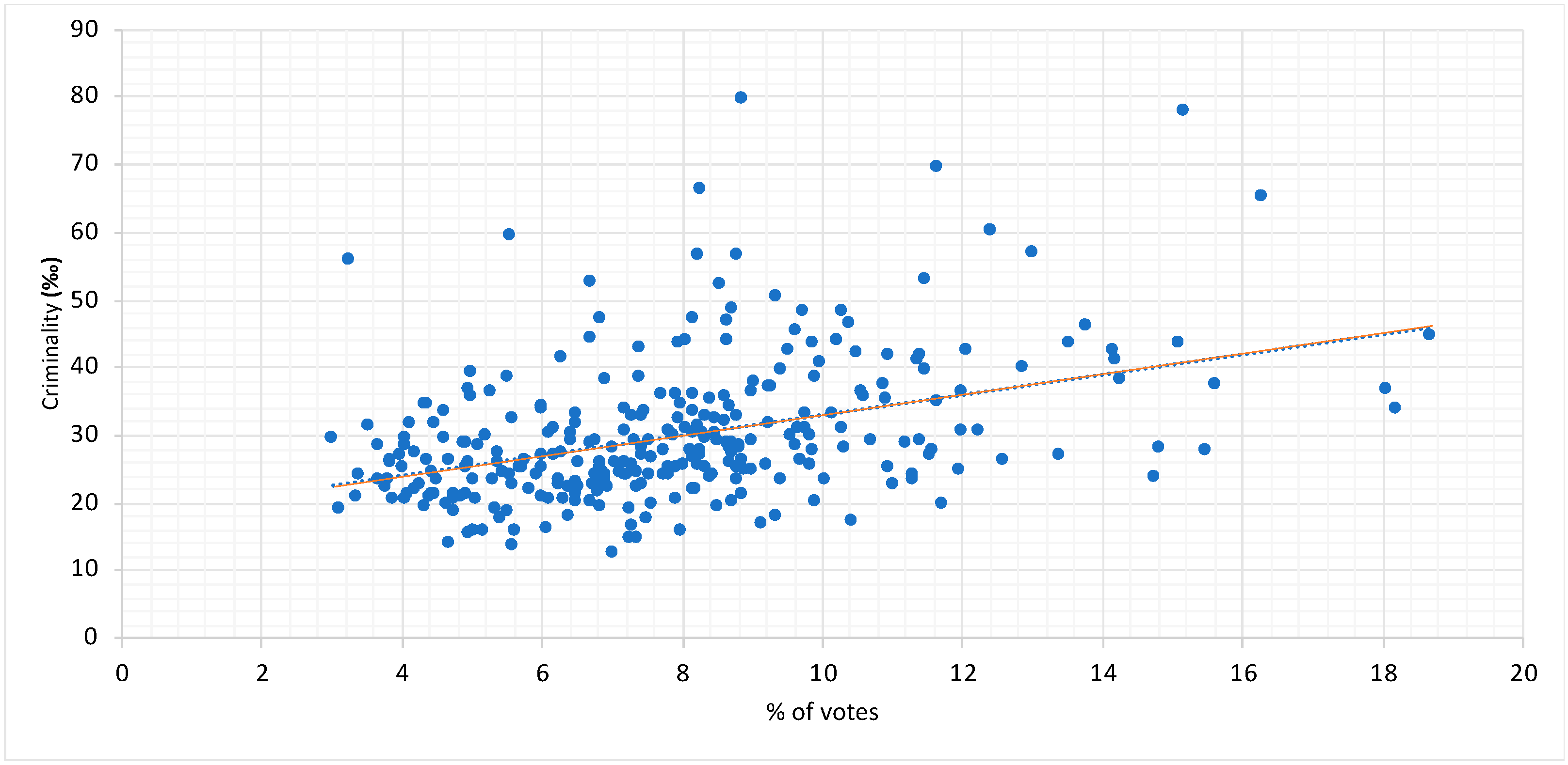 Societies 14 00080 g007