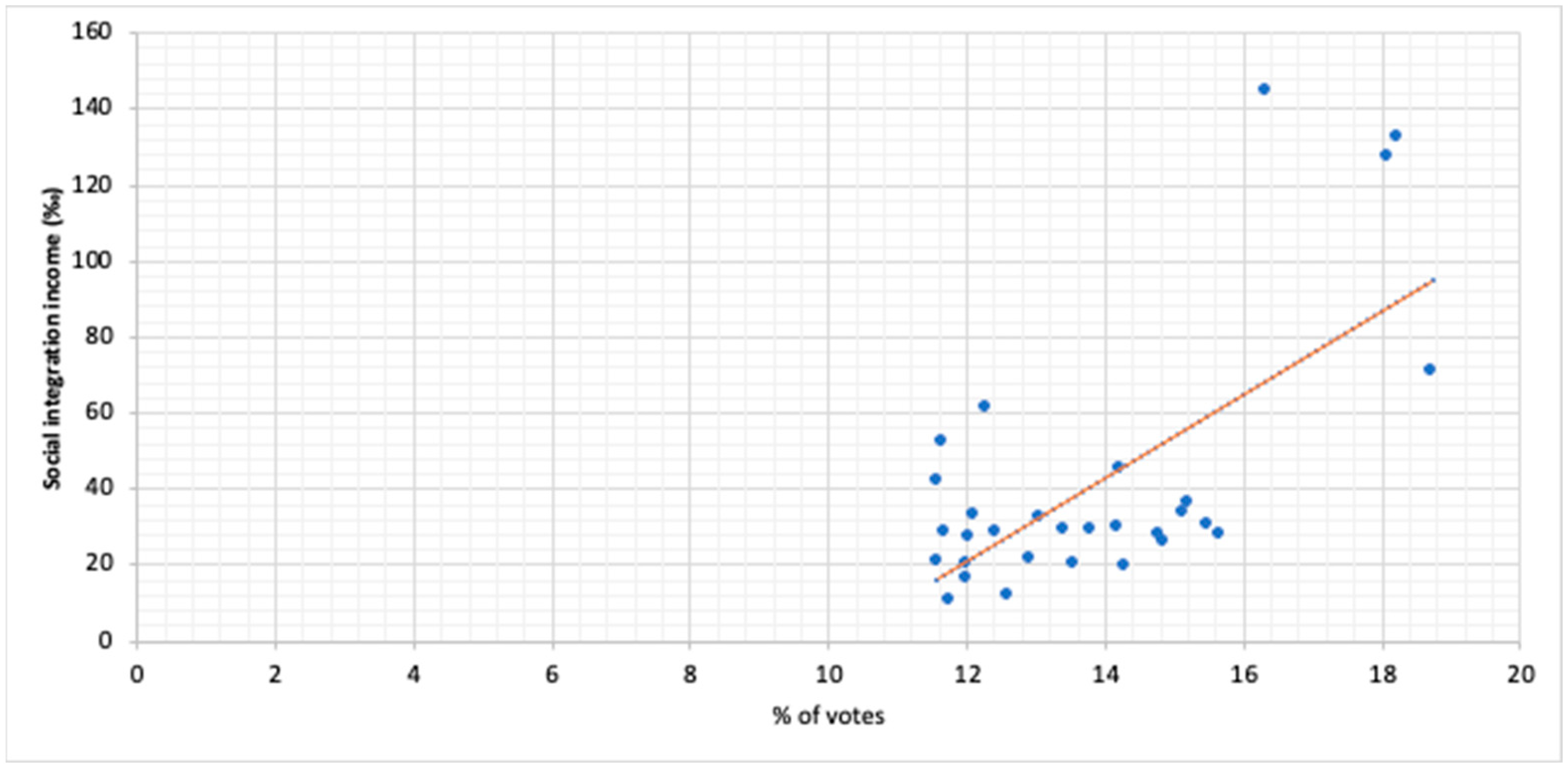 Societies 14 00080 g008