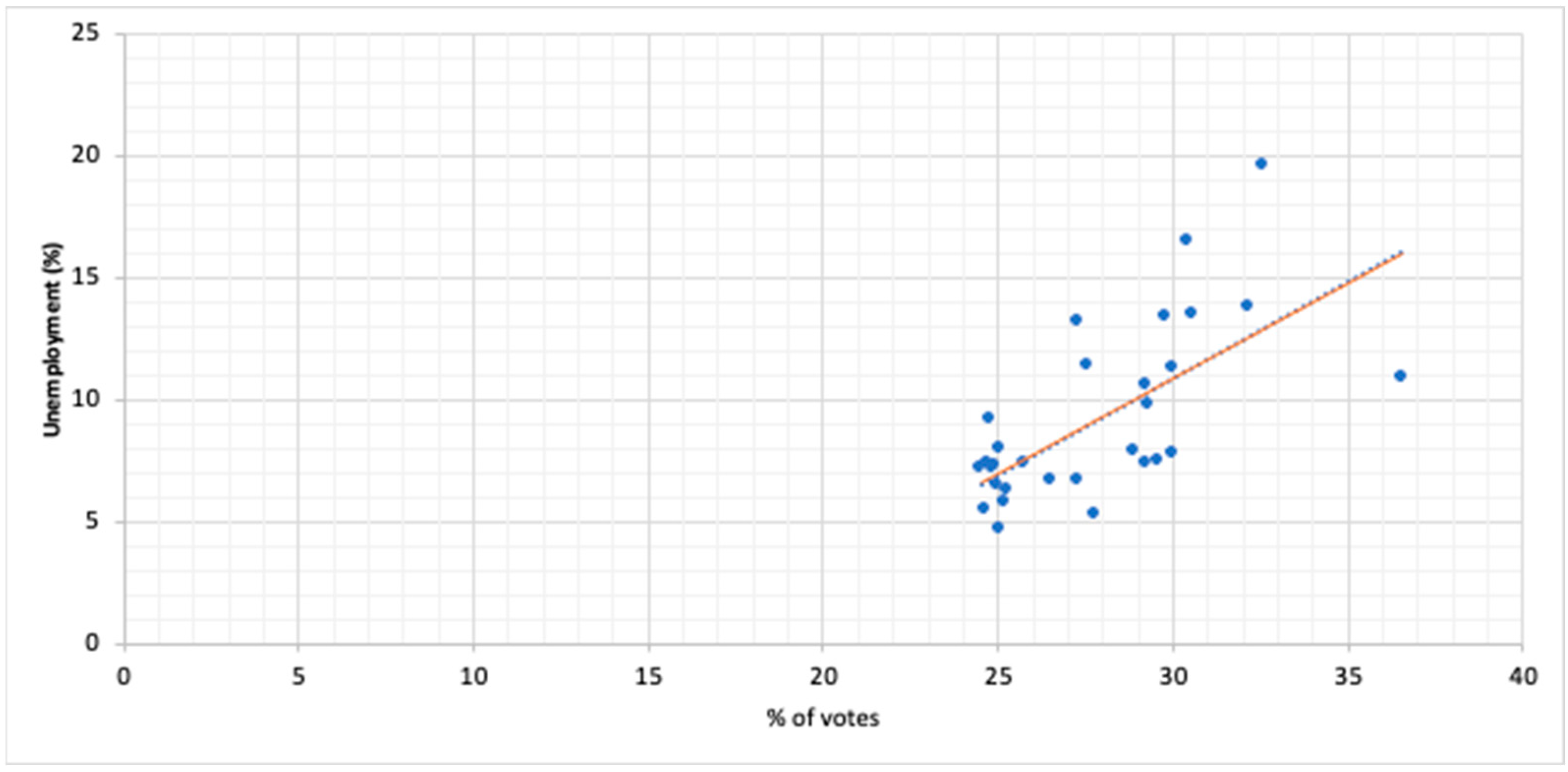 Societies 14 00080 g011