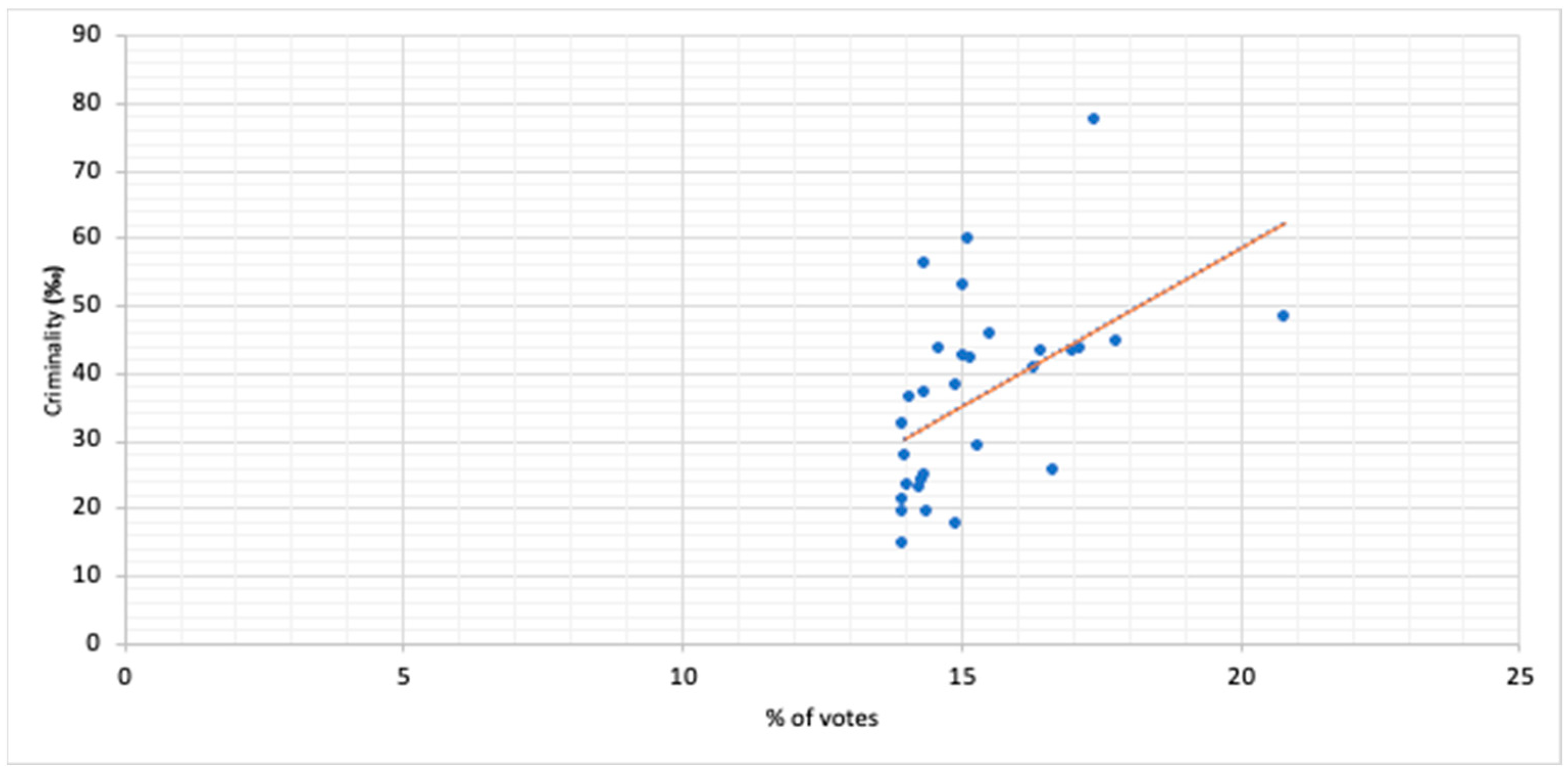 Societies 14 00080 g016