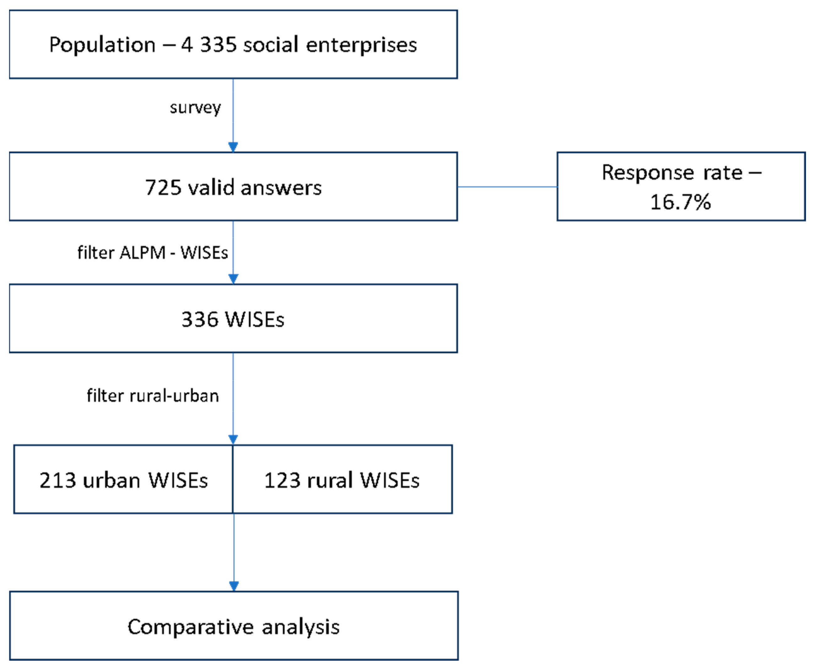 Societies 14 00082 g001